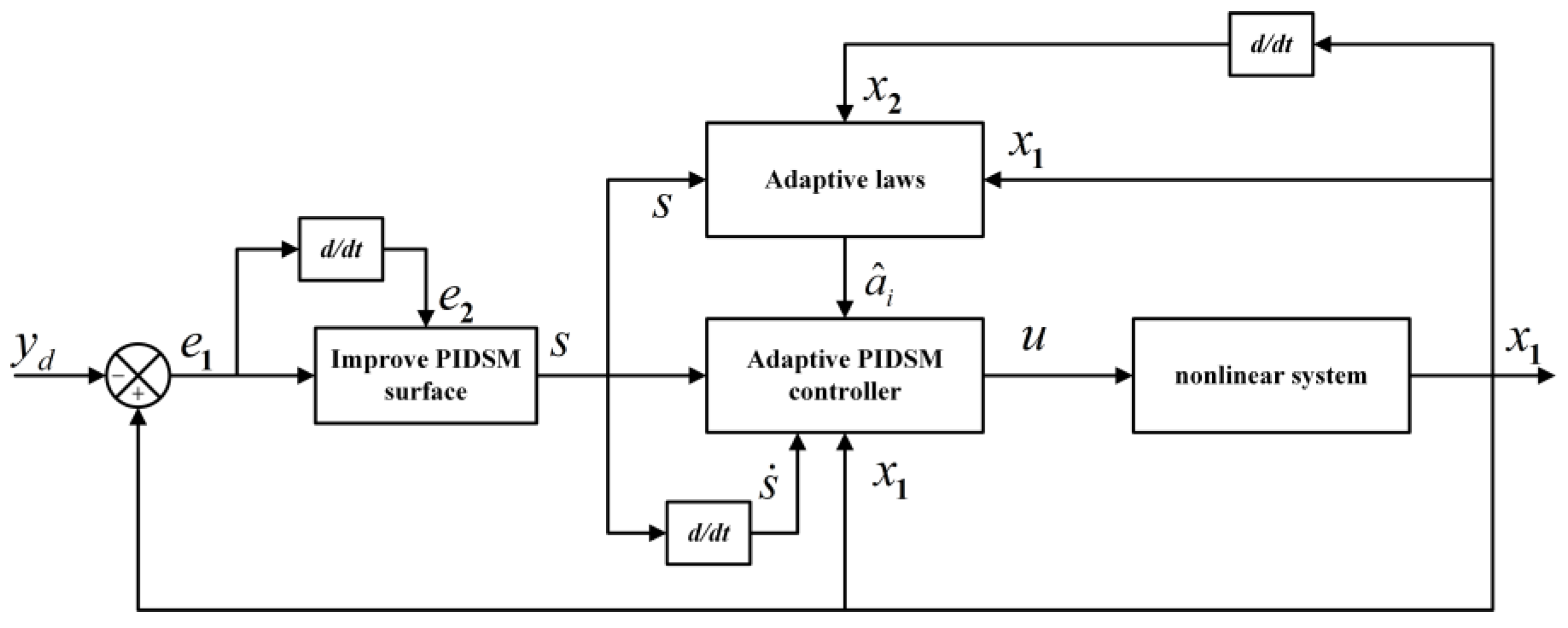 Electronics 11 03499 g002
