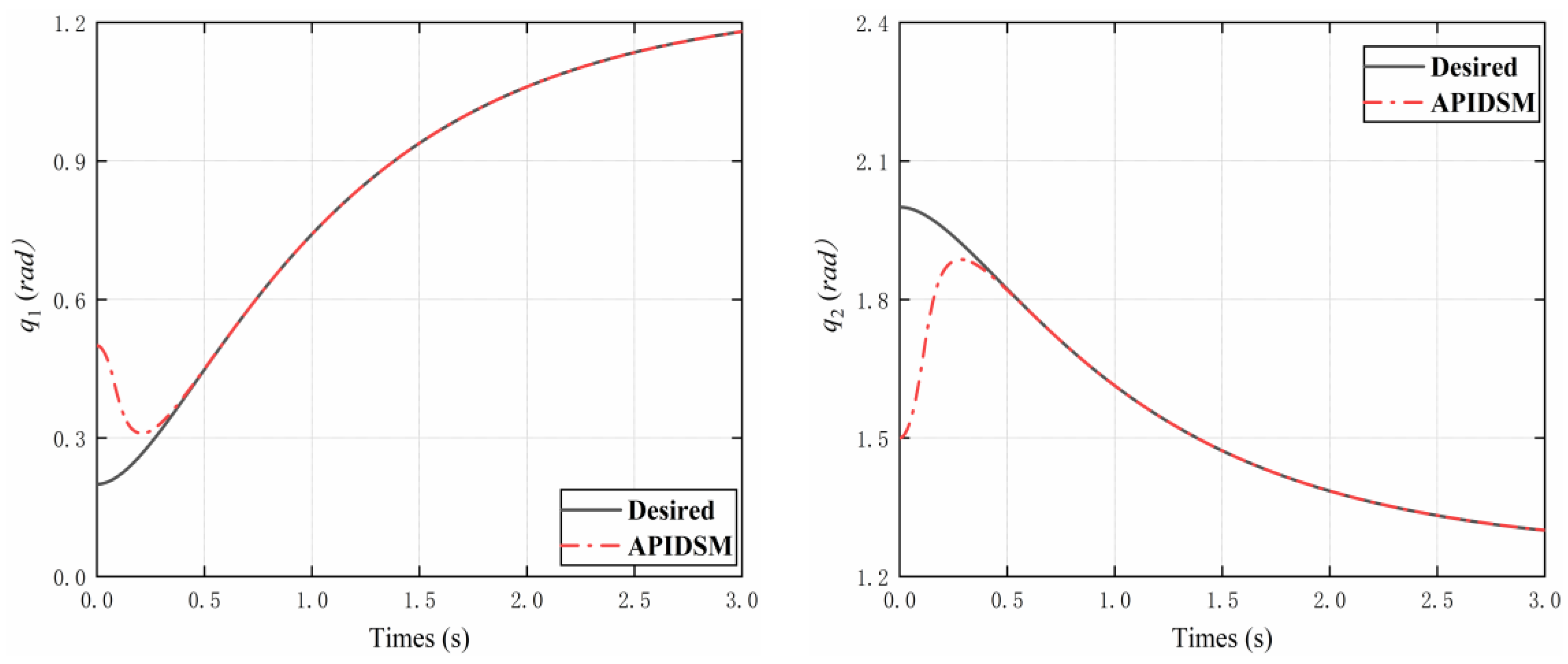 Electronics 11 03499 g004