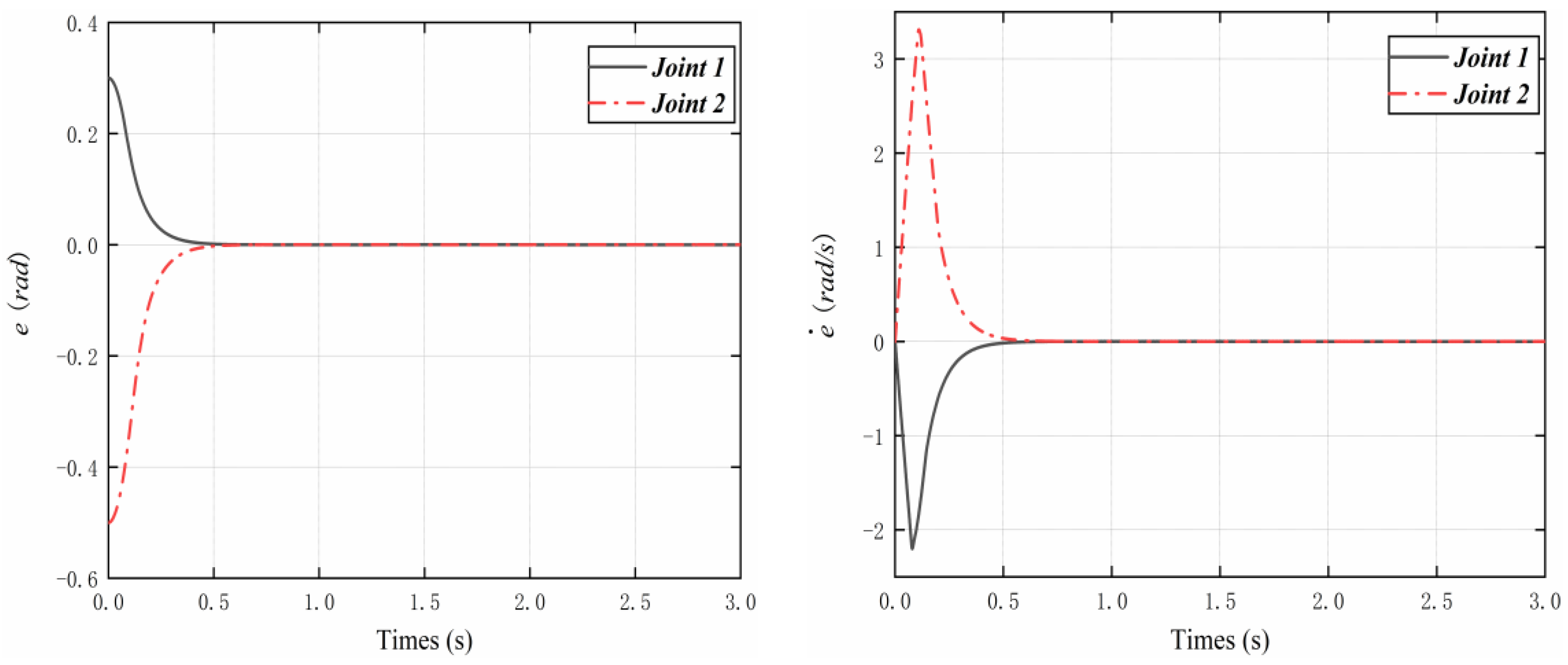 Electronics 11 03499 g006