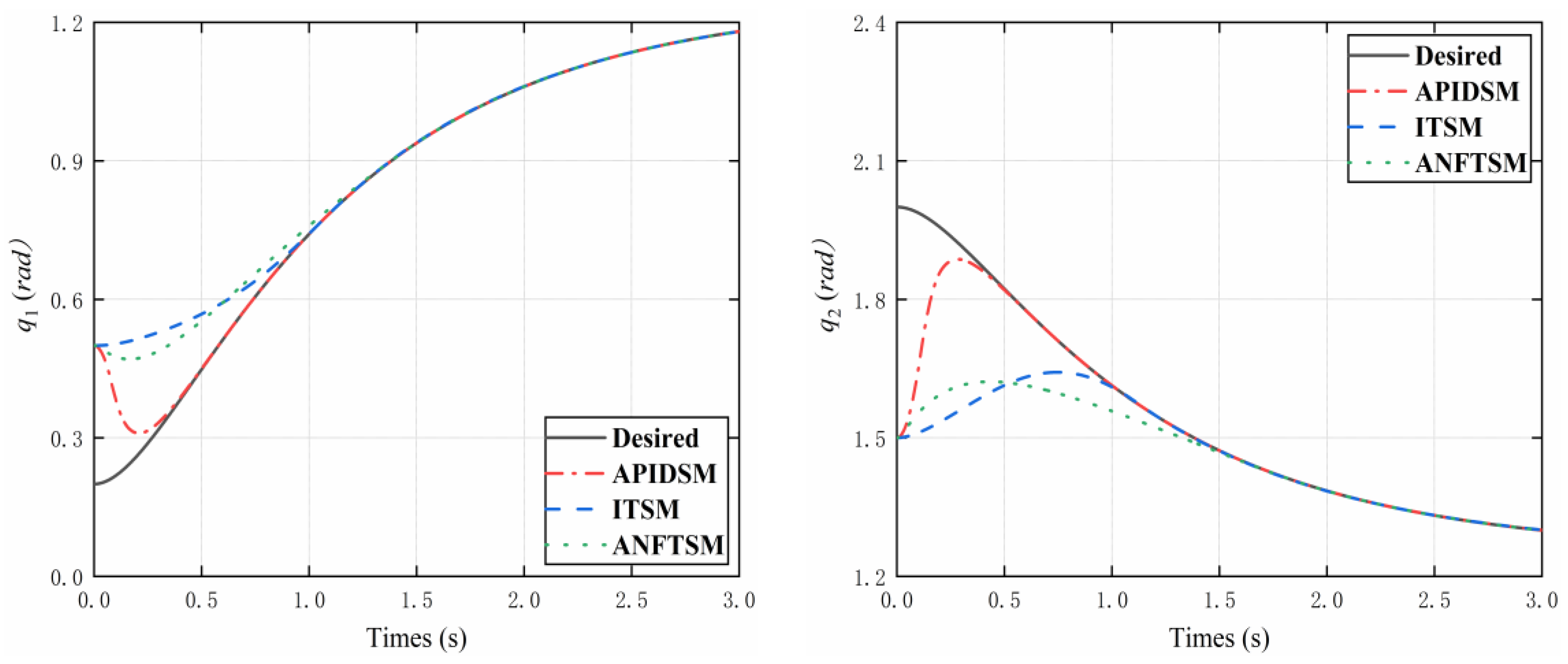 Electronics 11 03499 g010