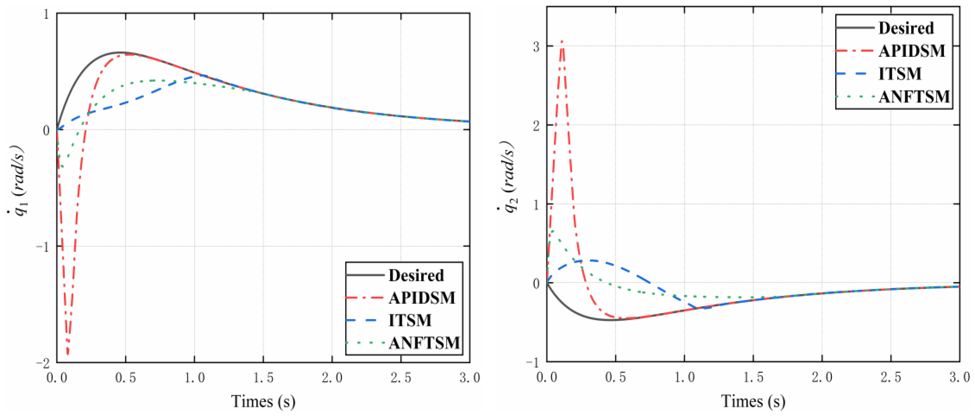 Electronics 11 03499 g011