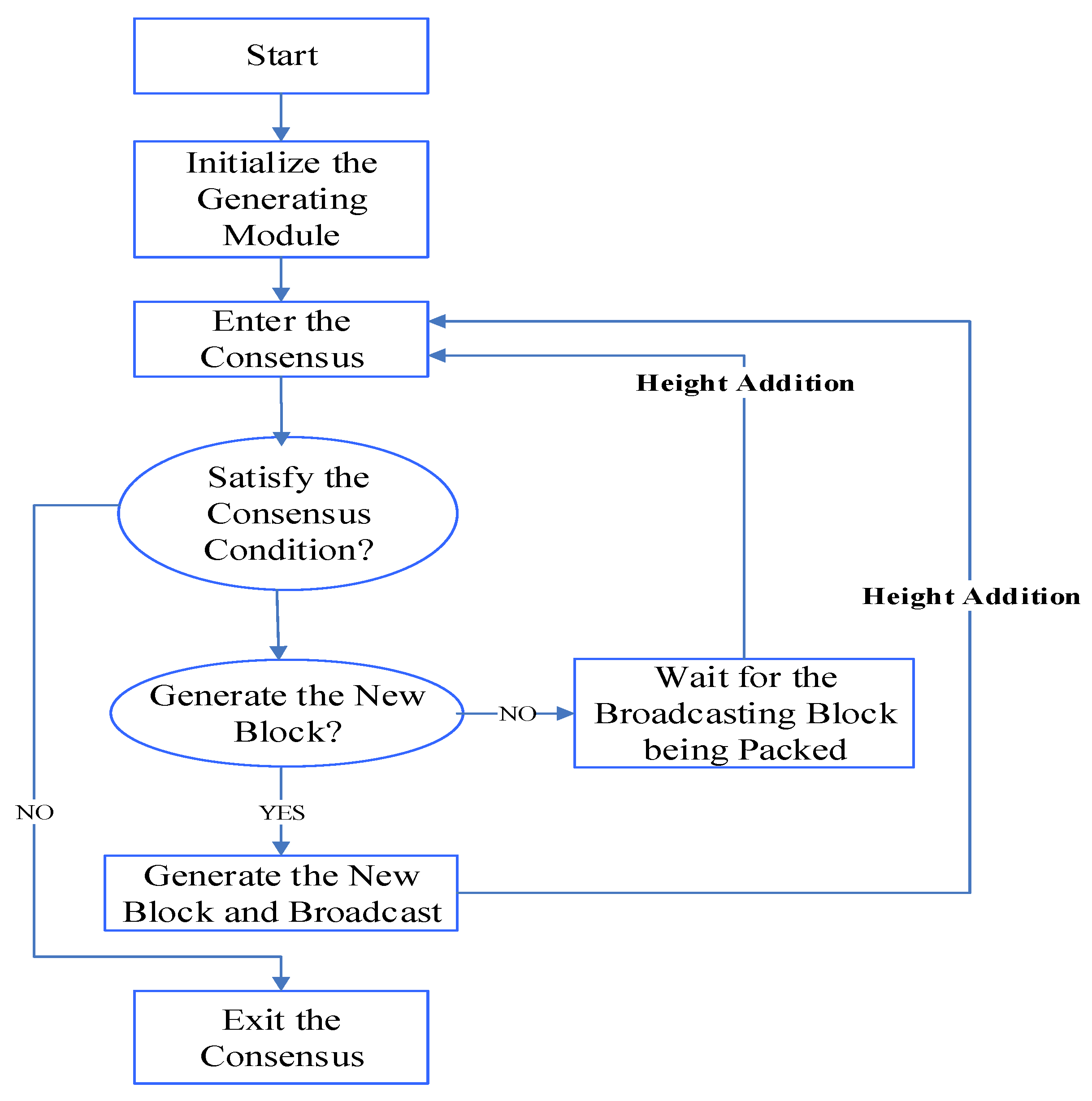 Electronics 11 03501 g005