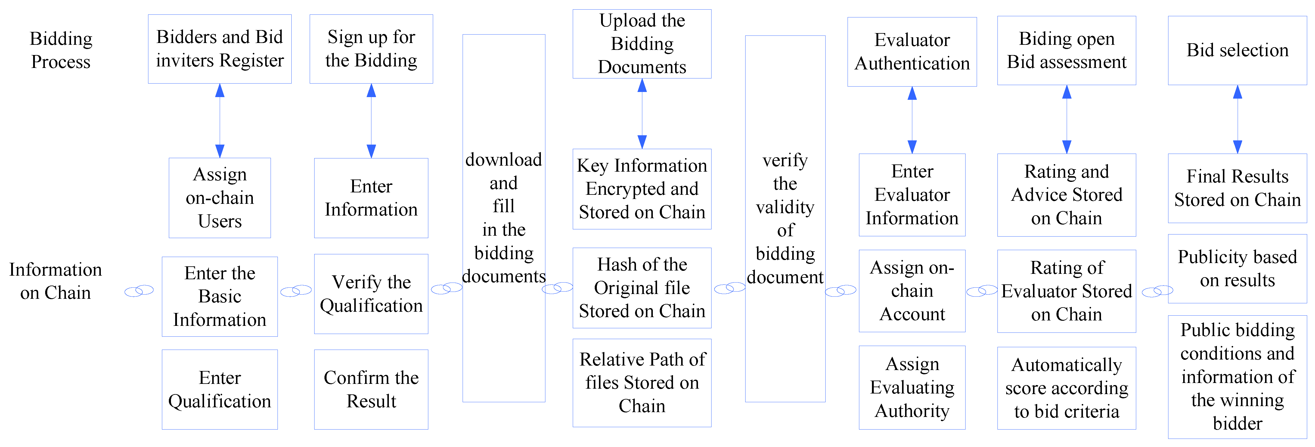 Electronics 11 03501 g007