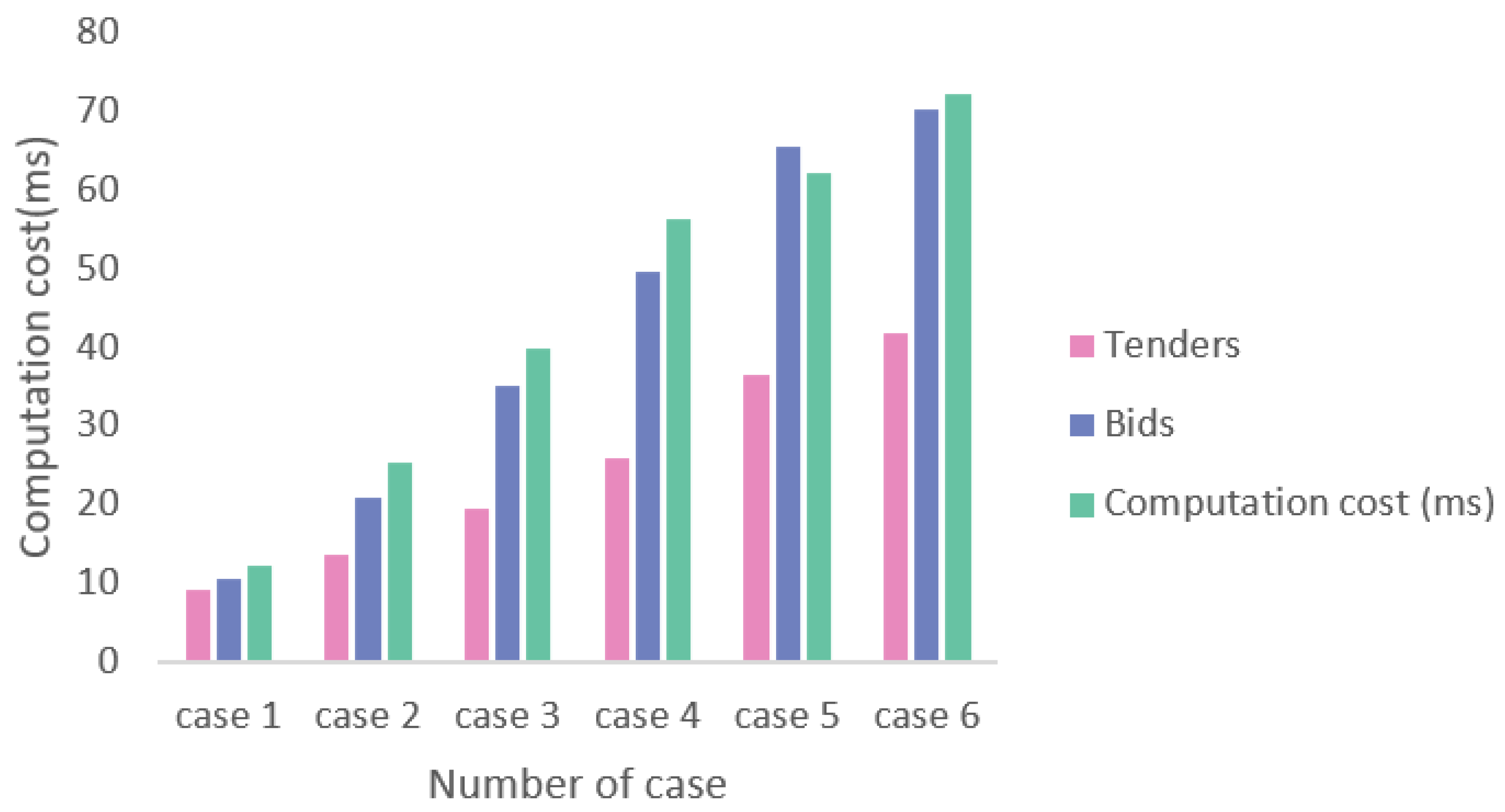 Electronics 11 03501 g011