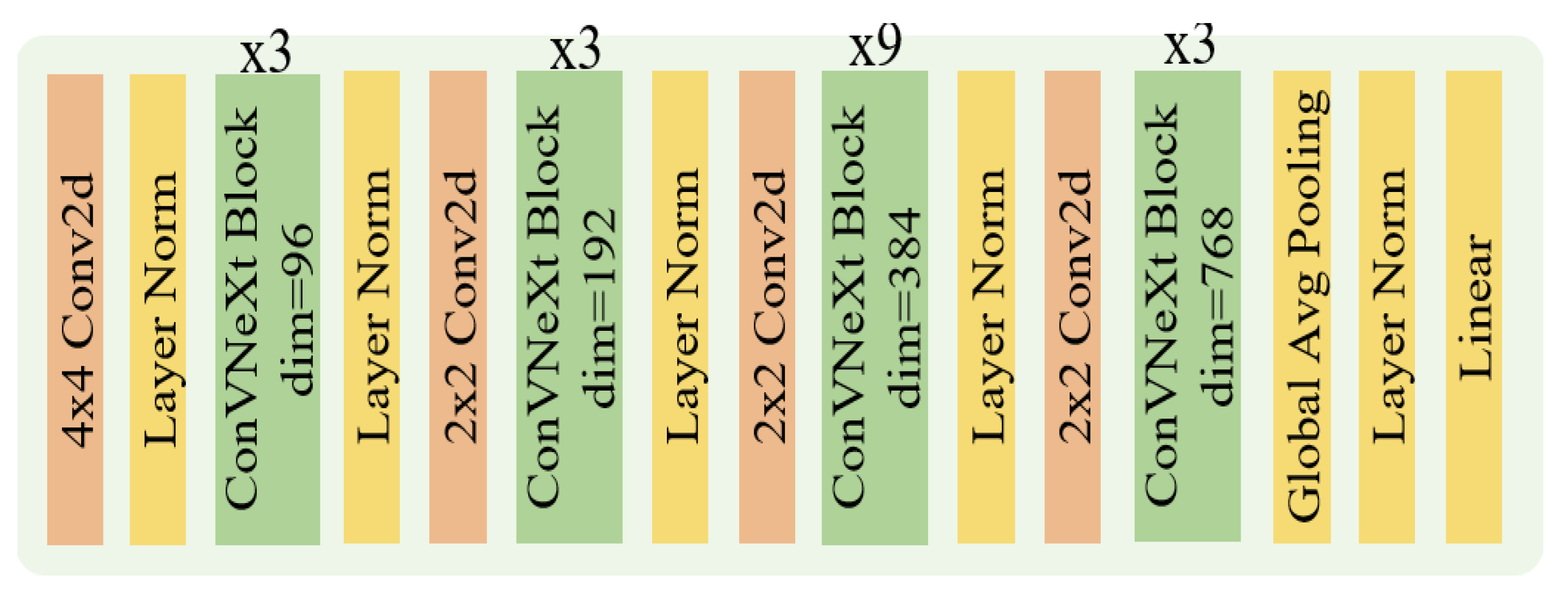 Electronics 11 03502 g009 550