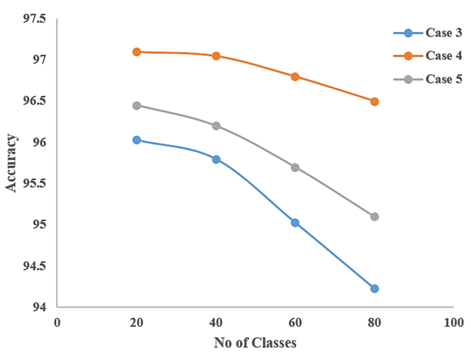 Electronics 11 03502 g014 550