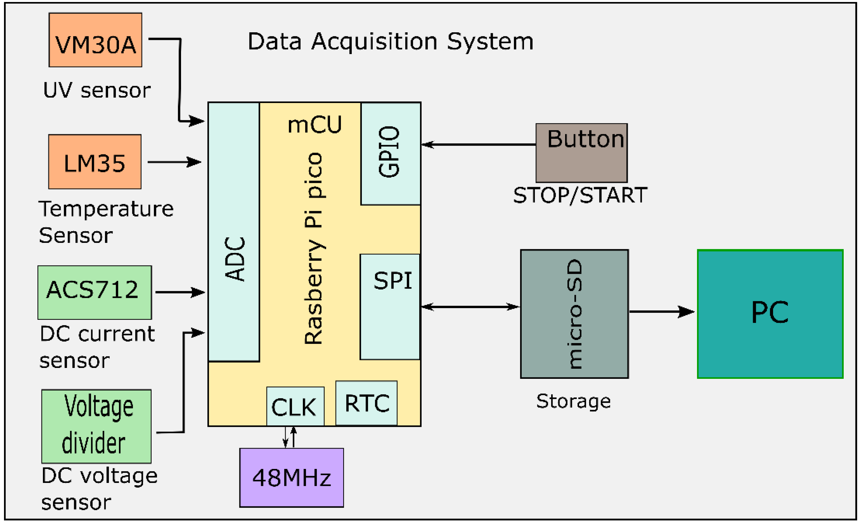 Electronics 11 03503 g005