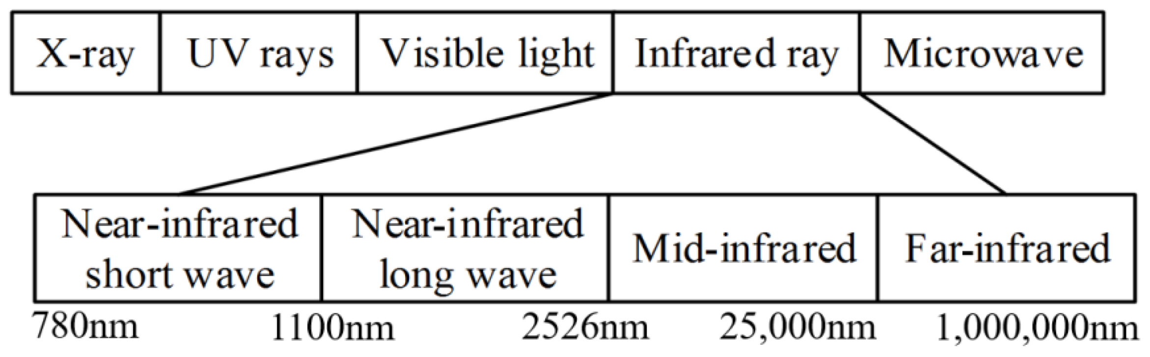 Electronics 11 03504 g002