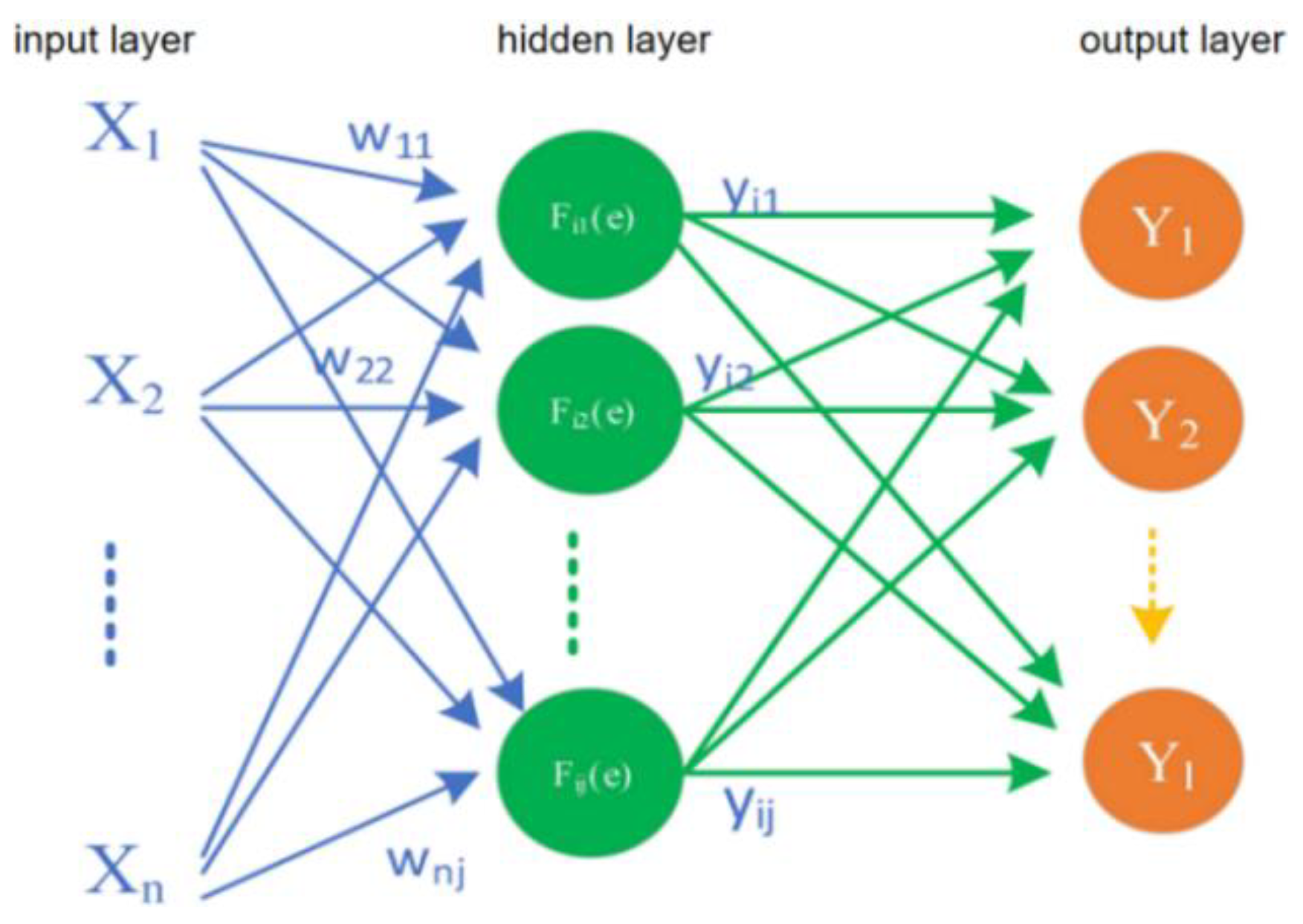 Electronics 11 03504 g004