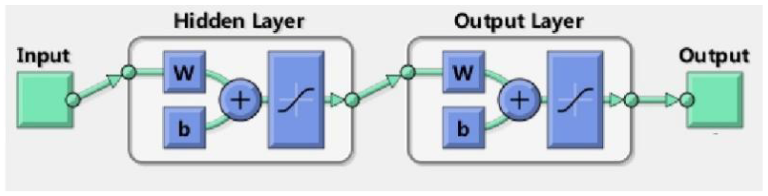 Electronics 11 03504 g007