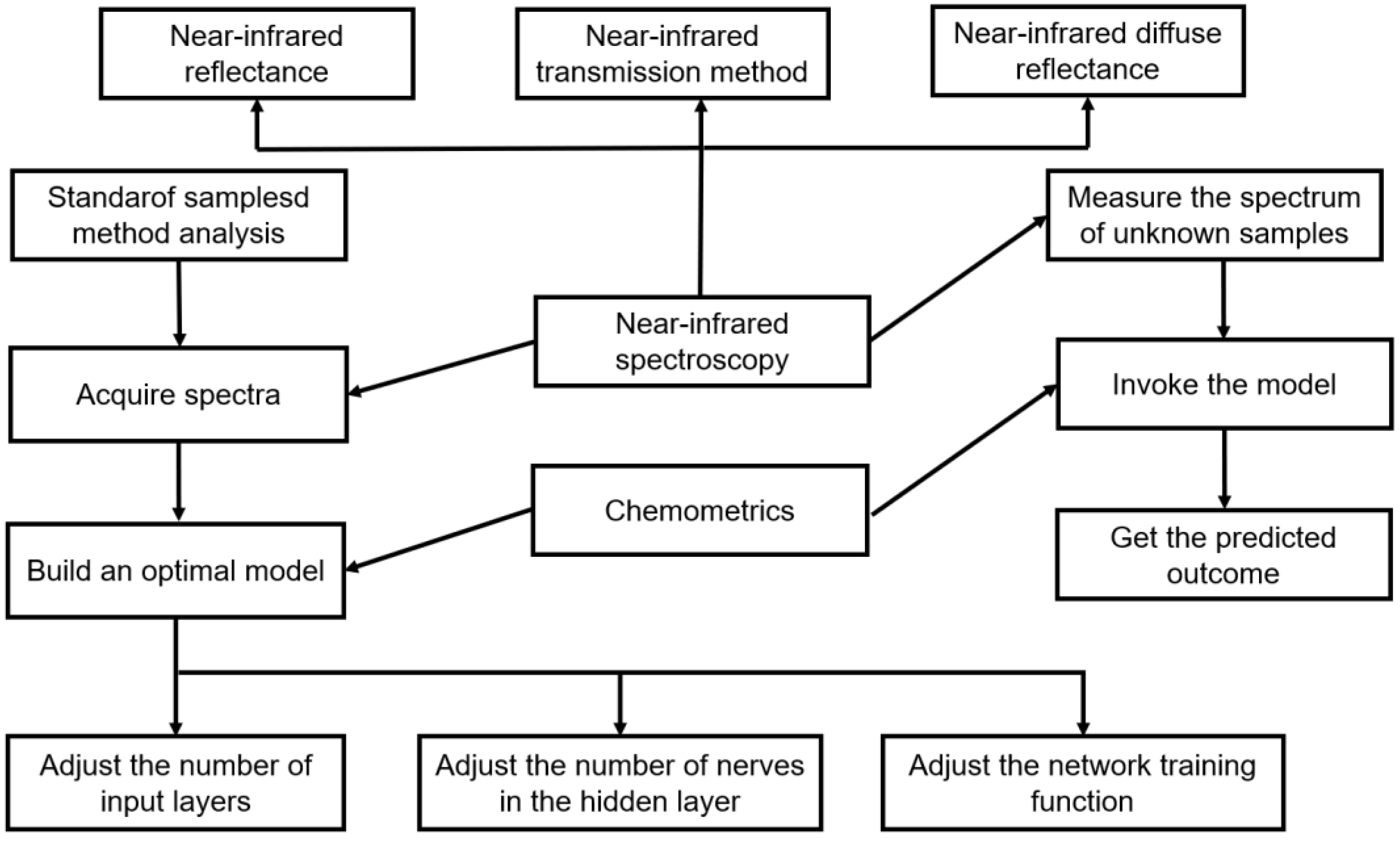 Electronics 11 03504 g008
