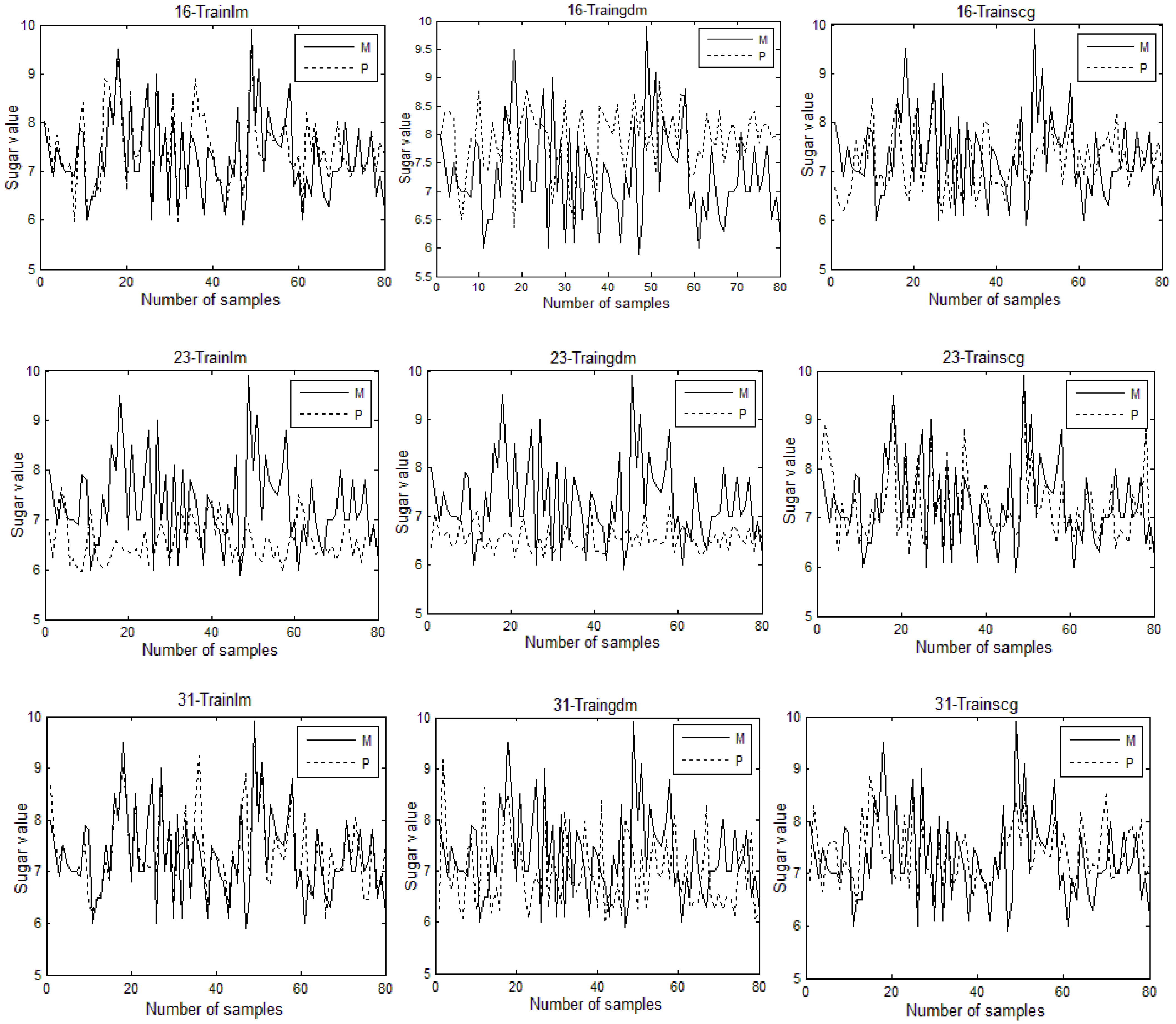 Electronics 11 03504 g013a