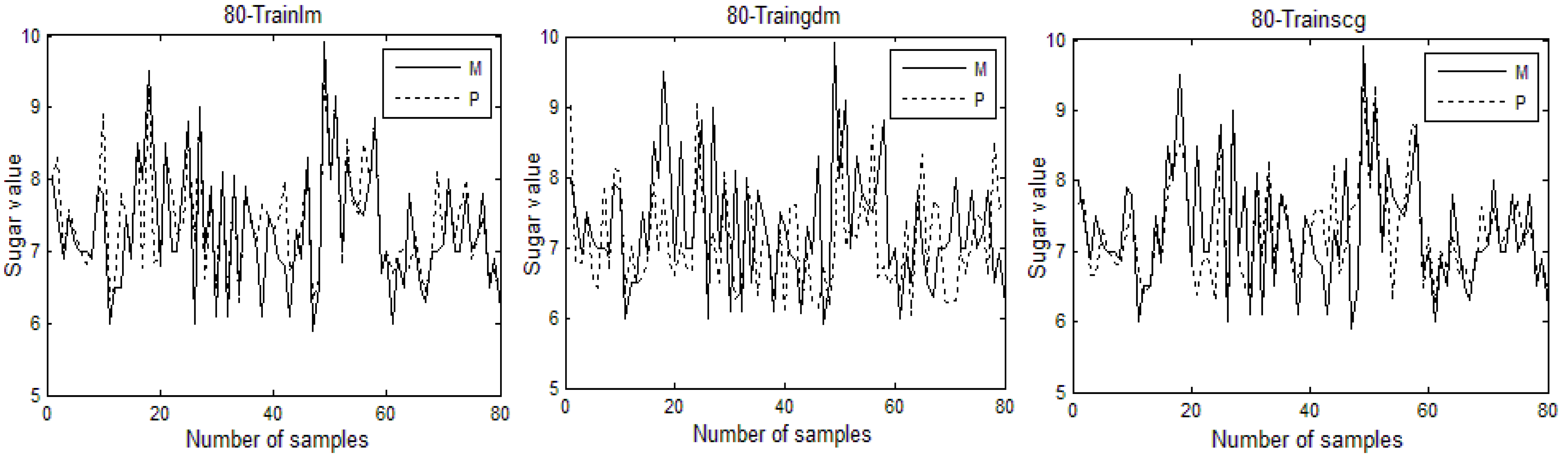 Electronics 11 03504 g013b