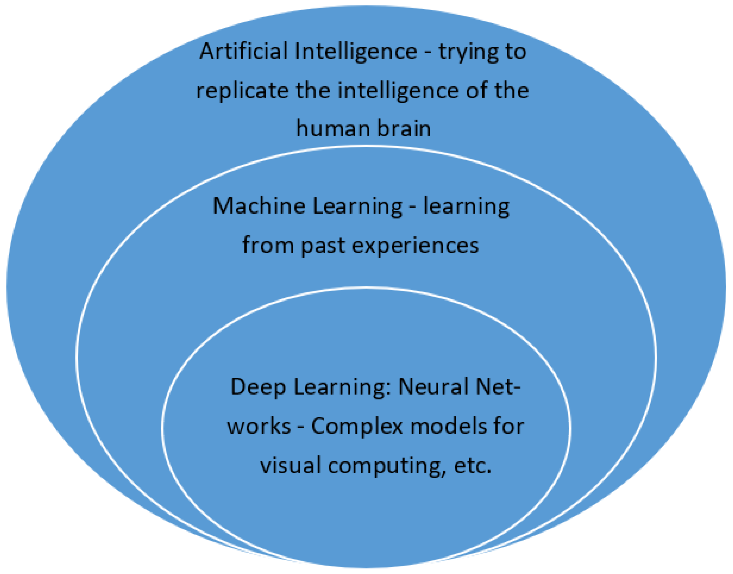 Quantum Titan's AI Deep Learning Engines Detect and Block Zero-Day