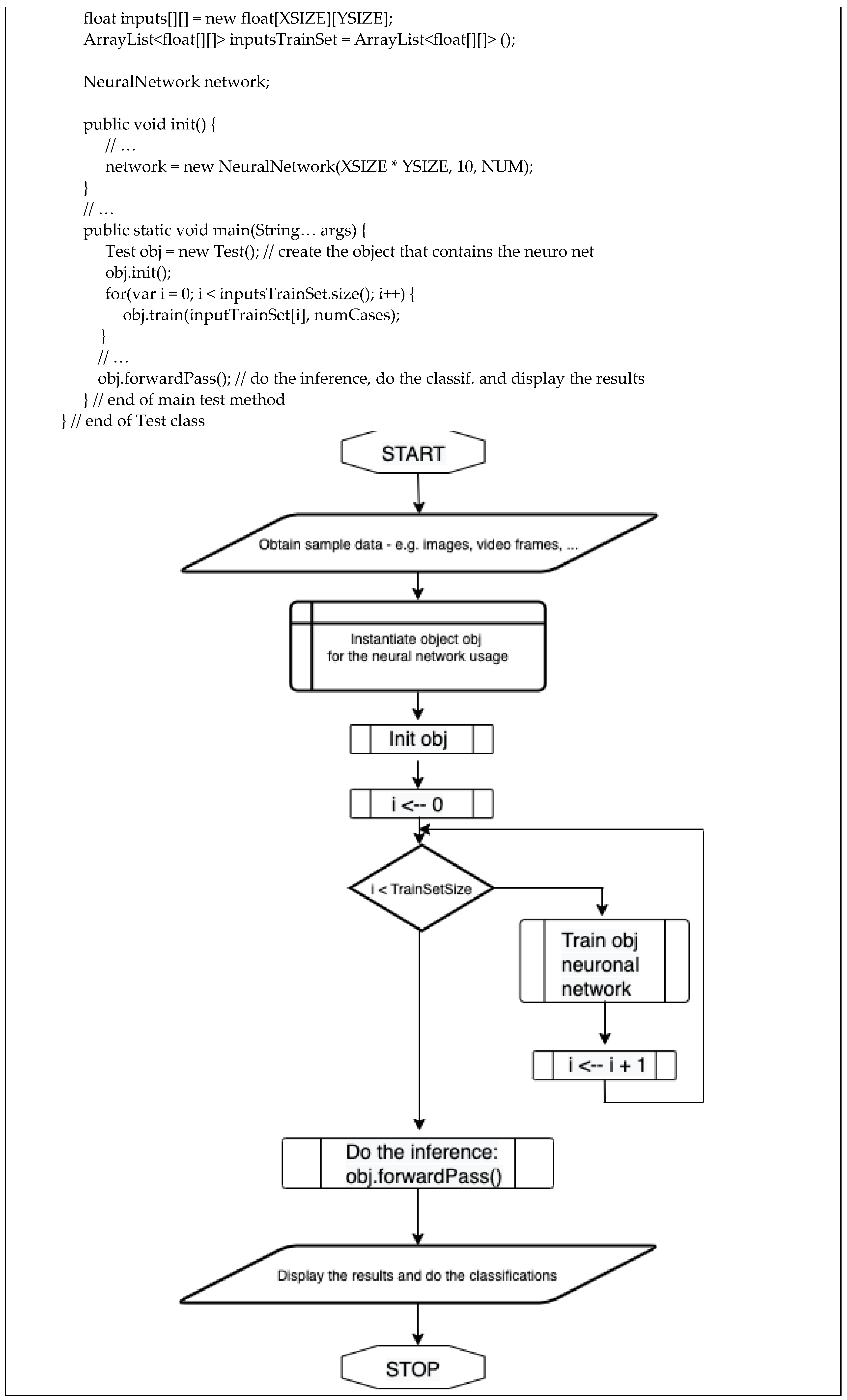 Electronics 11 03507 g004b