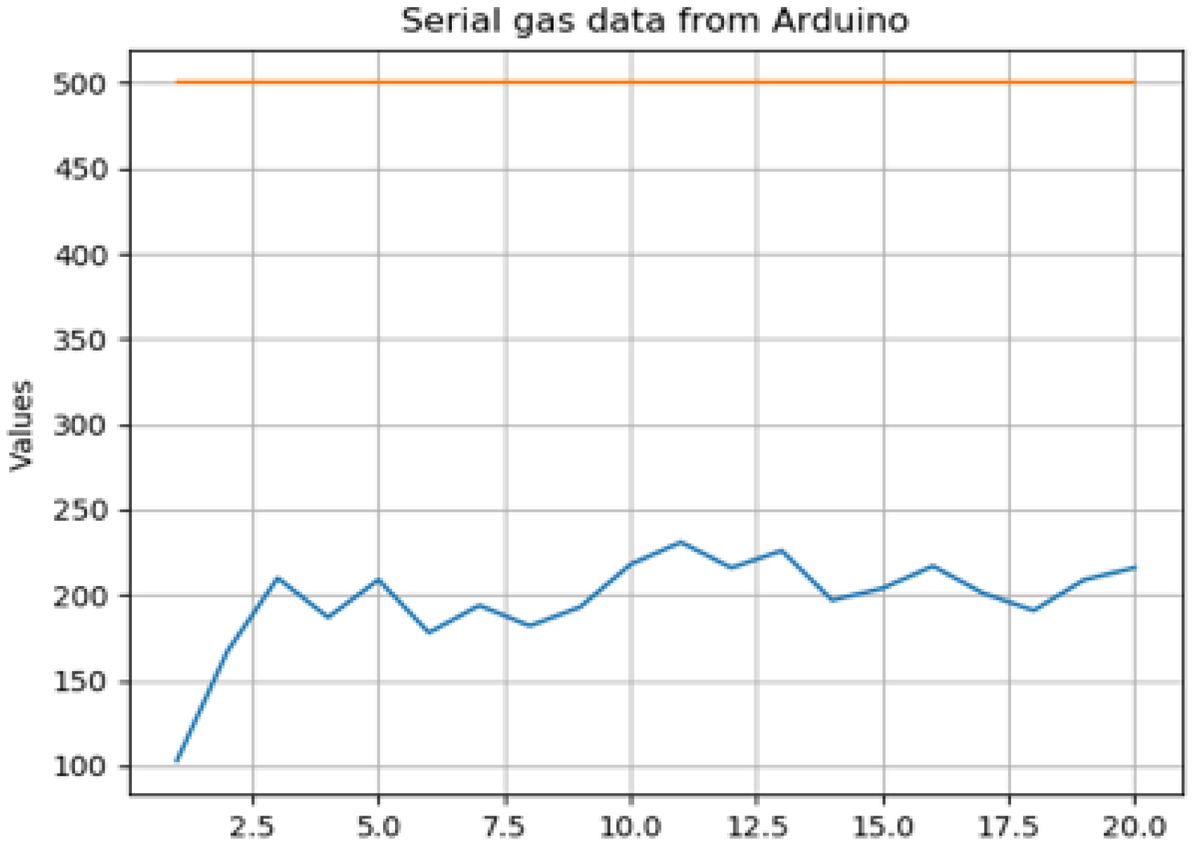 Electronics 11 03507 g008