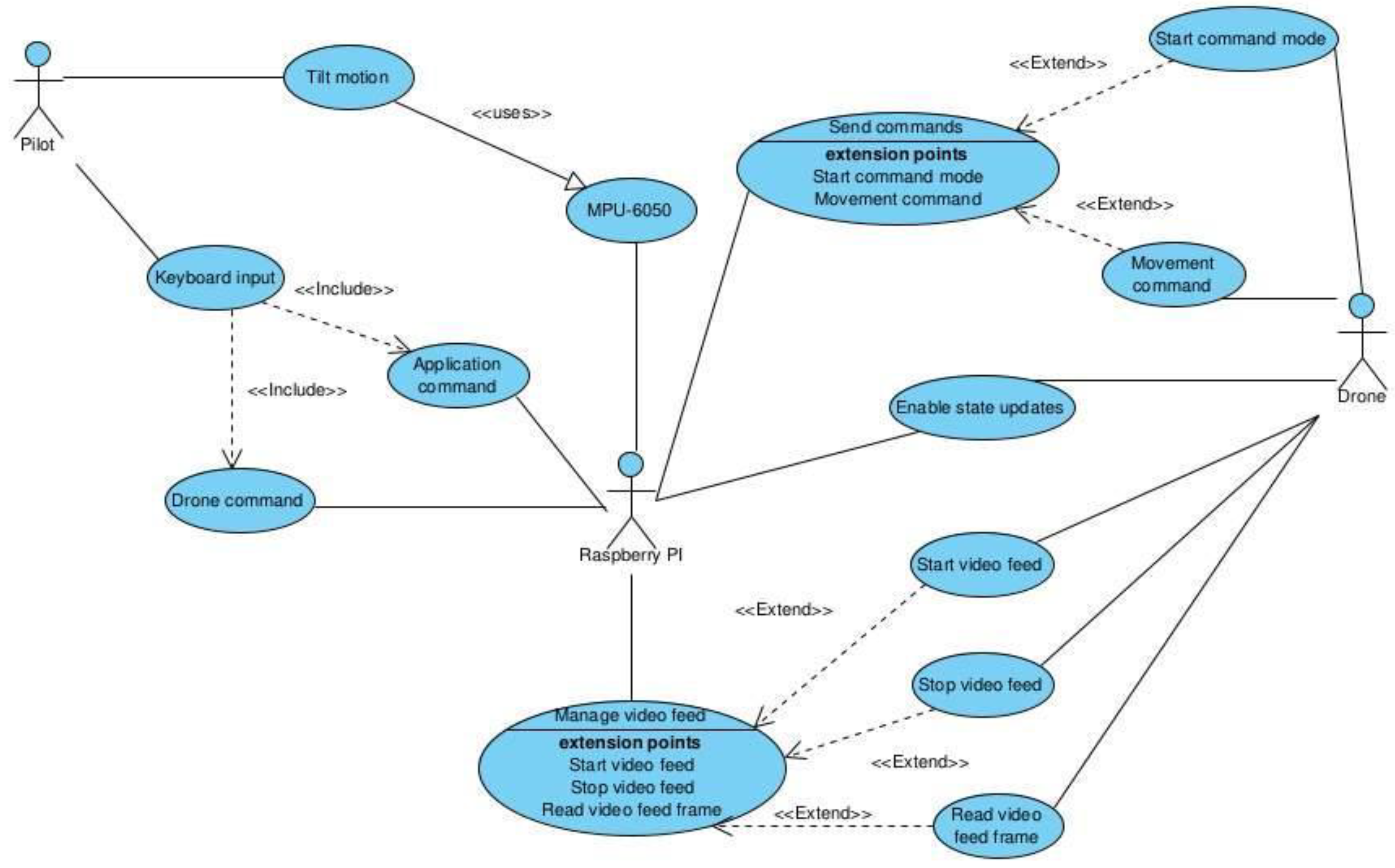 Electronics 11 03507 g012