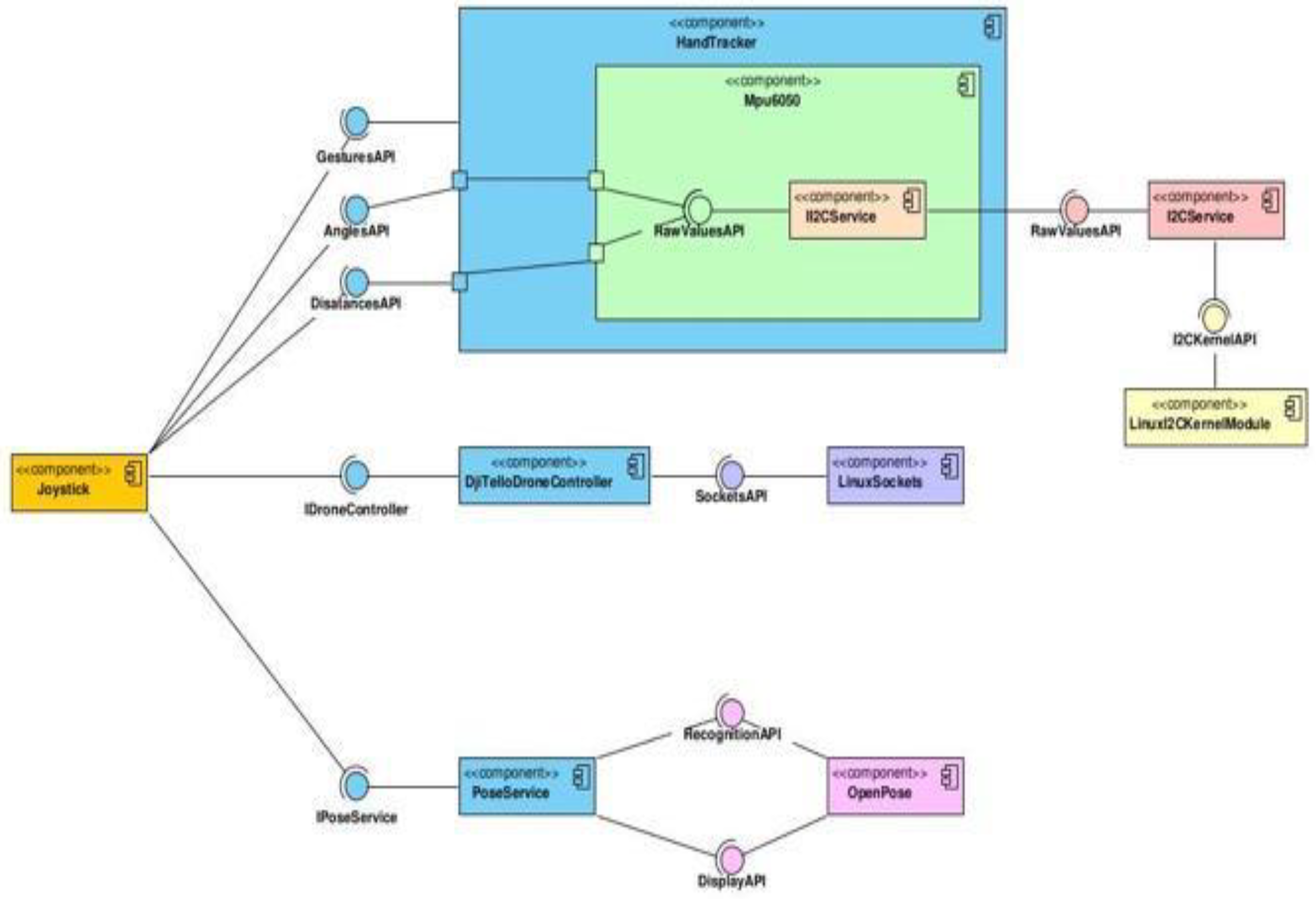 Electronics 11 03507 g013