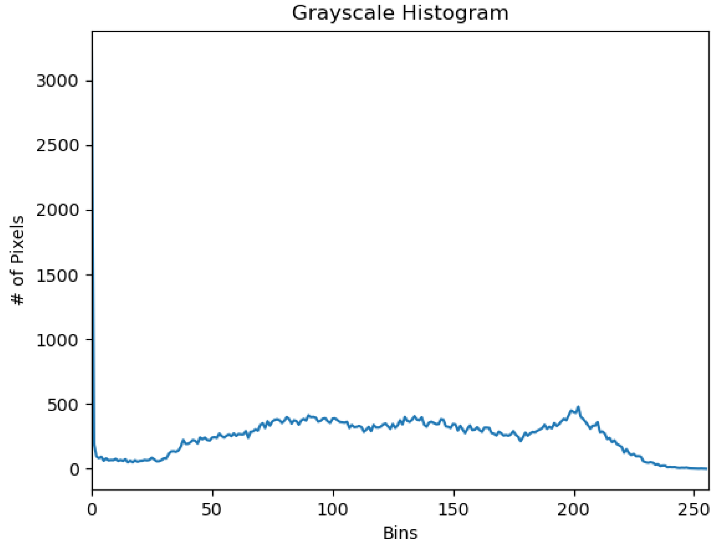 Electronics 11 03511 g003