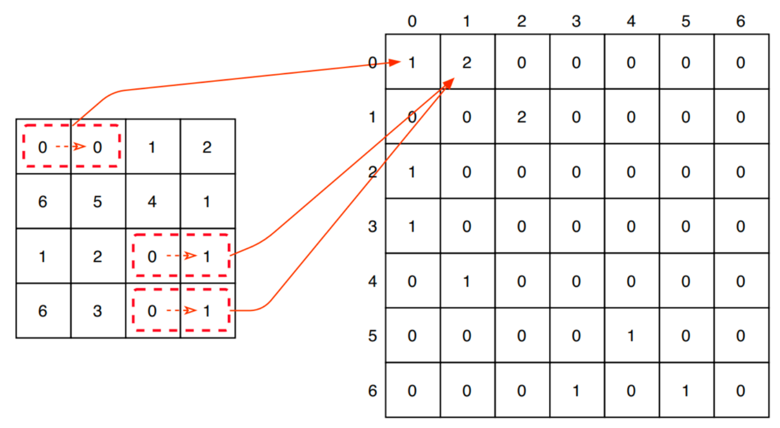 Electronics 11 03511 g004