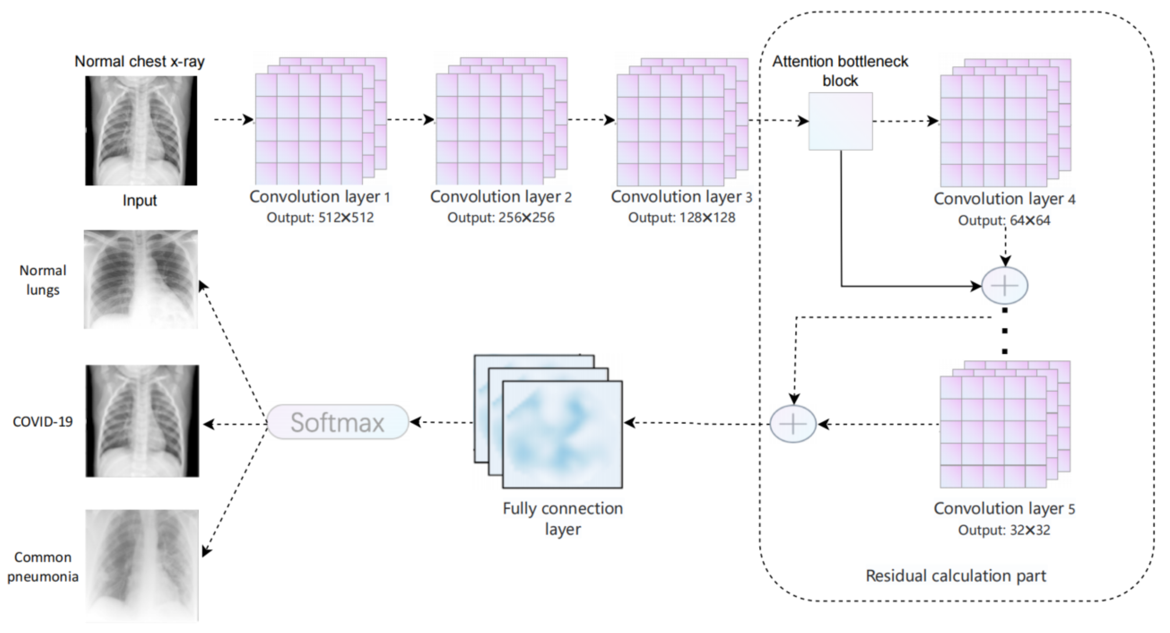 Electronics 11 03511 g007