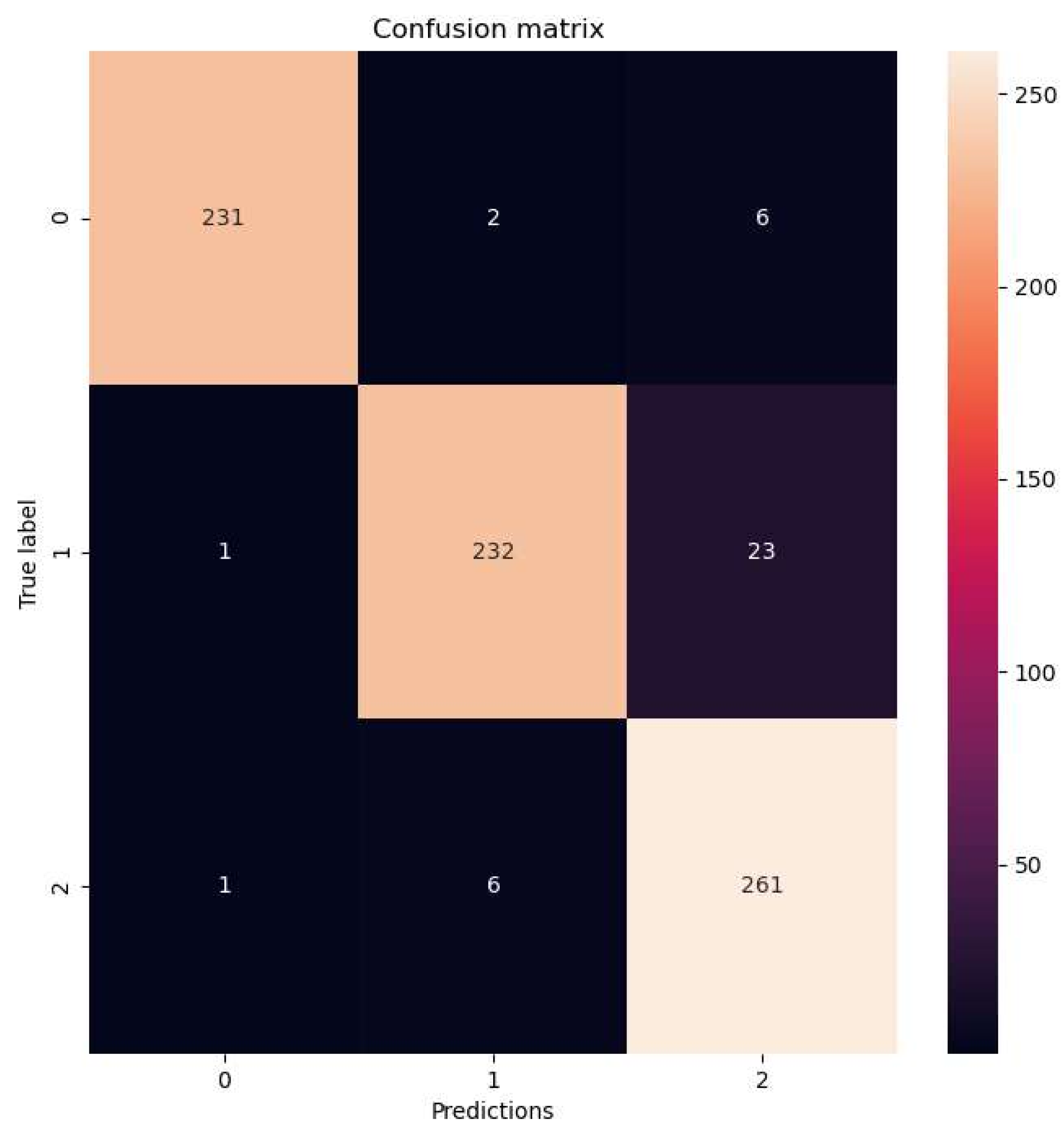 Electronics 11 03511 g012