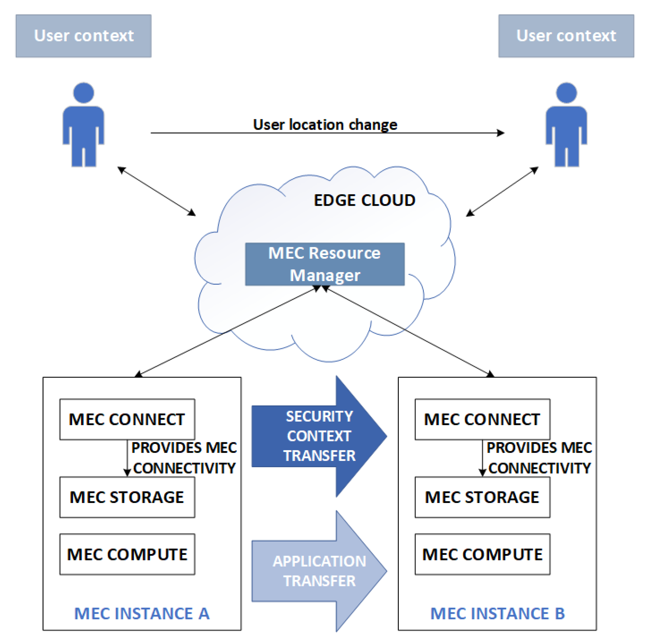 Electronics 11 03512 g001