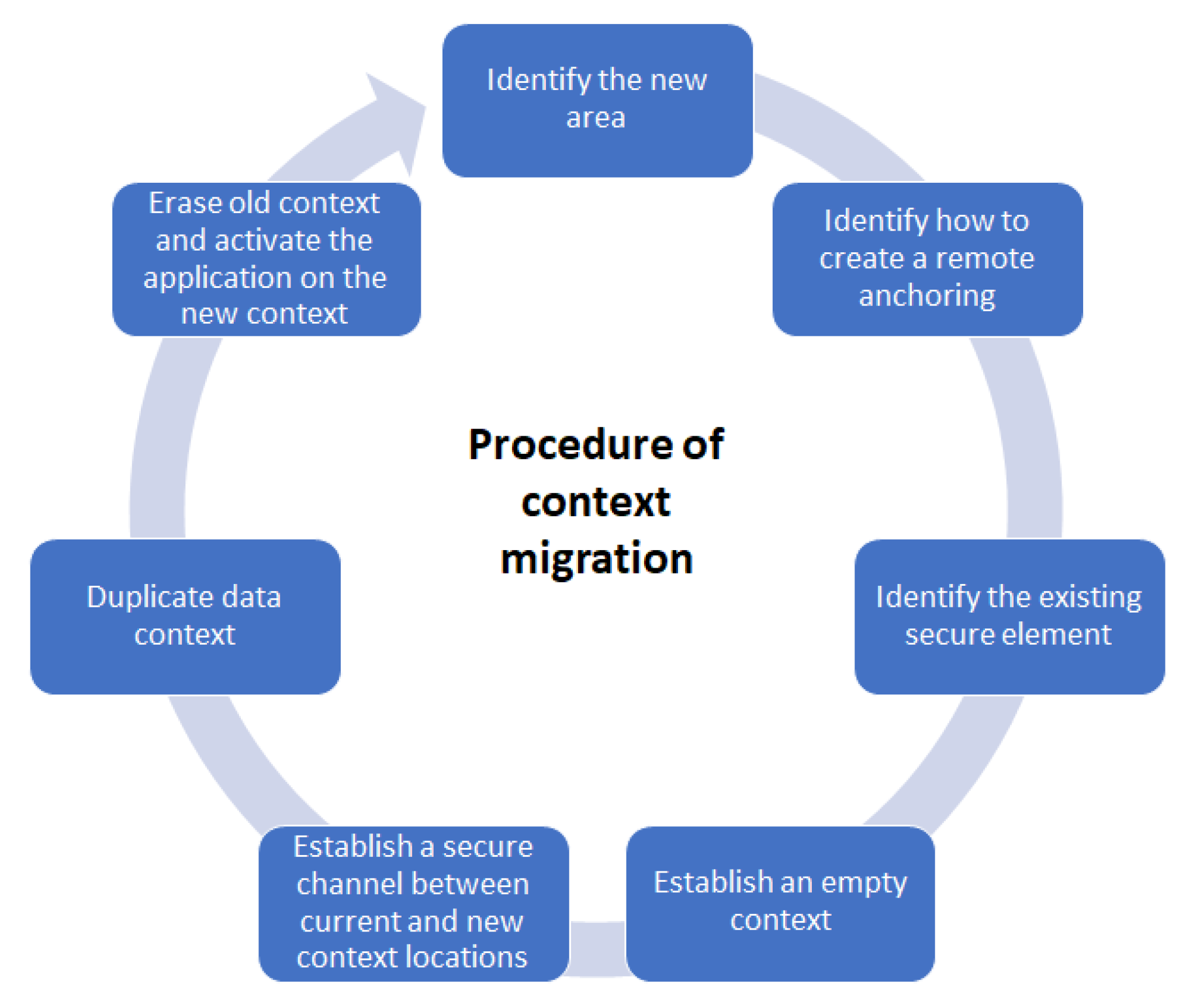 Electronics 11 03512 g002