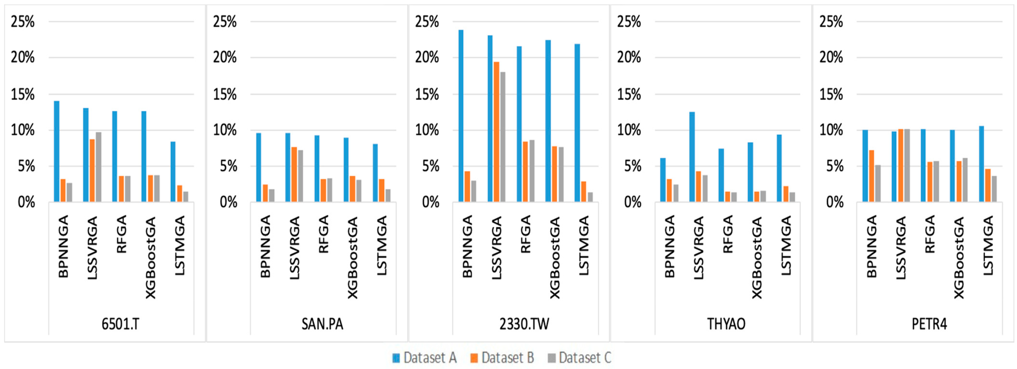 Electronics 11 03513 g006