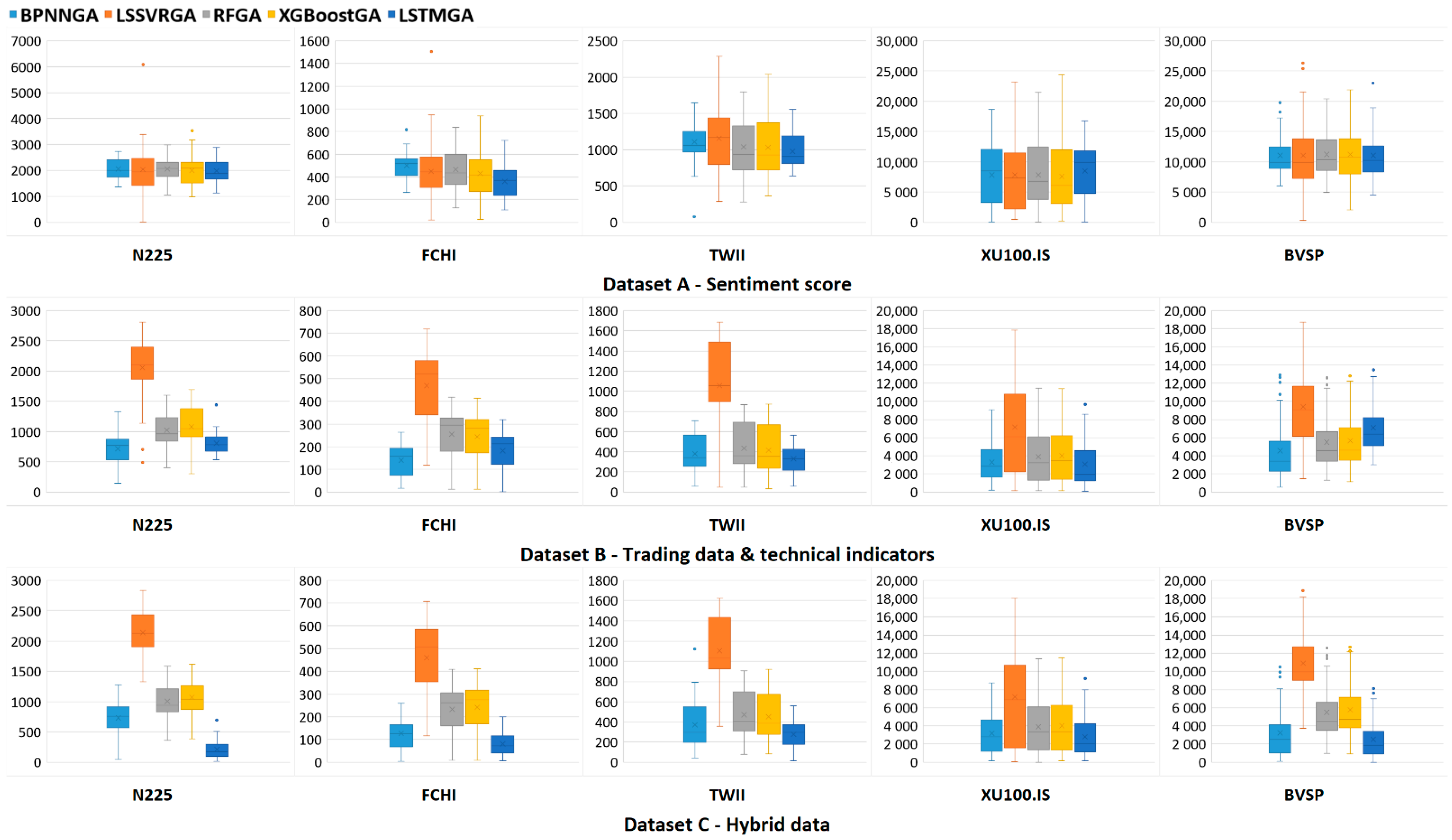 Electronics 11 03513 g008