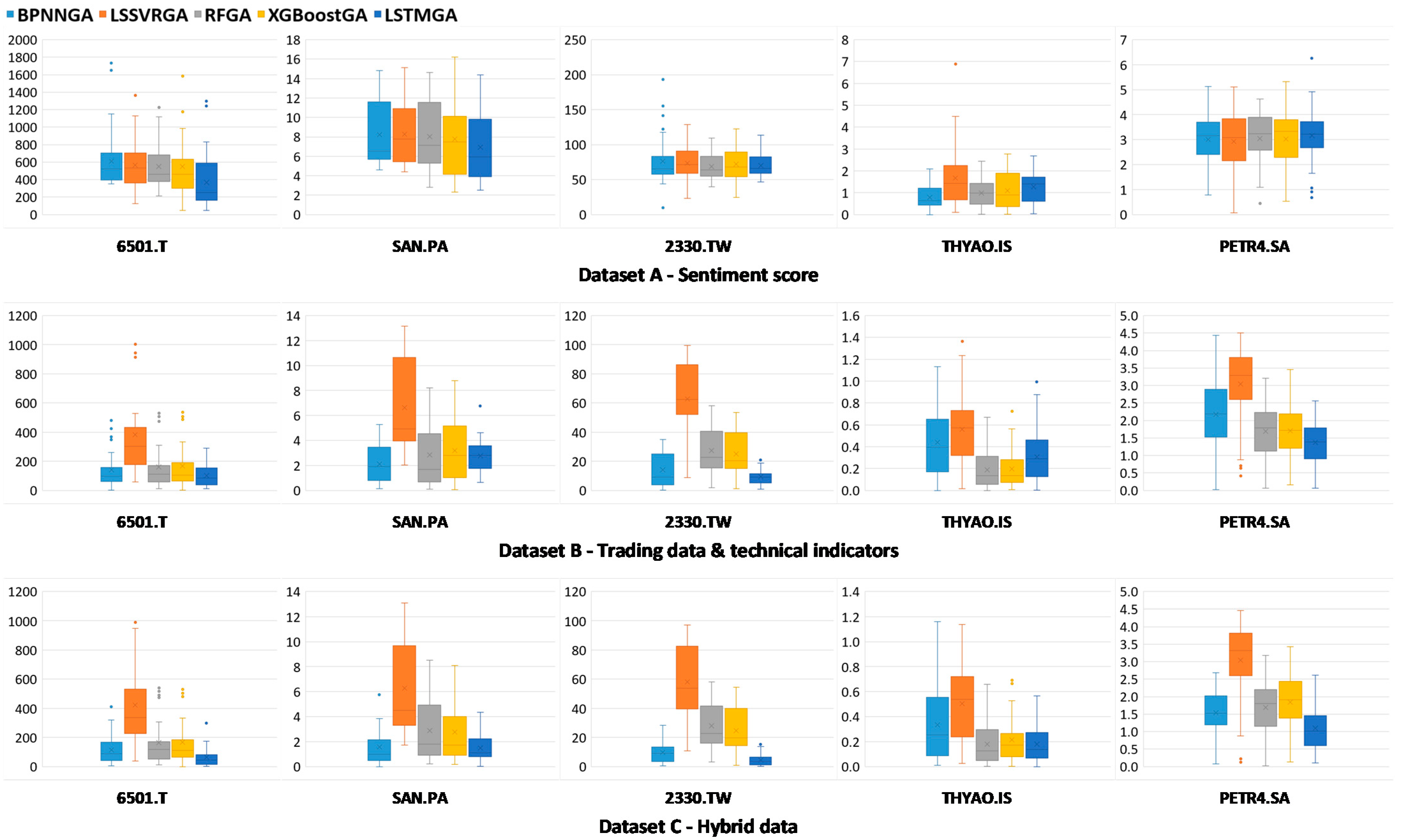 Electronics 11 03513 g009