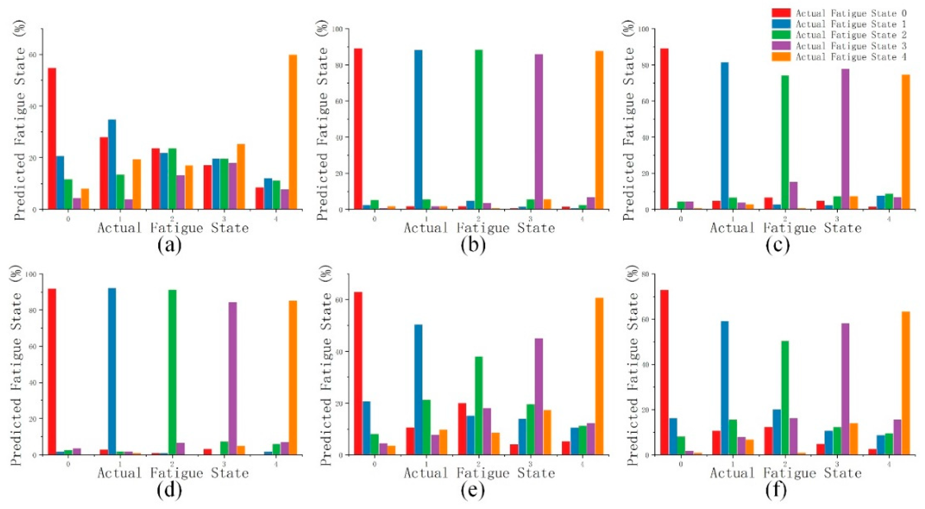 Electronics 11 03514 g007 Electronics 11 03514 g007