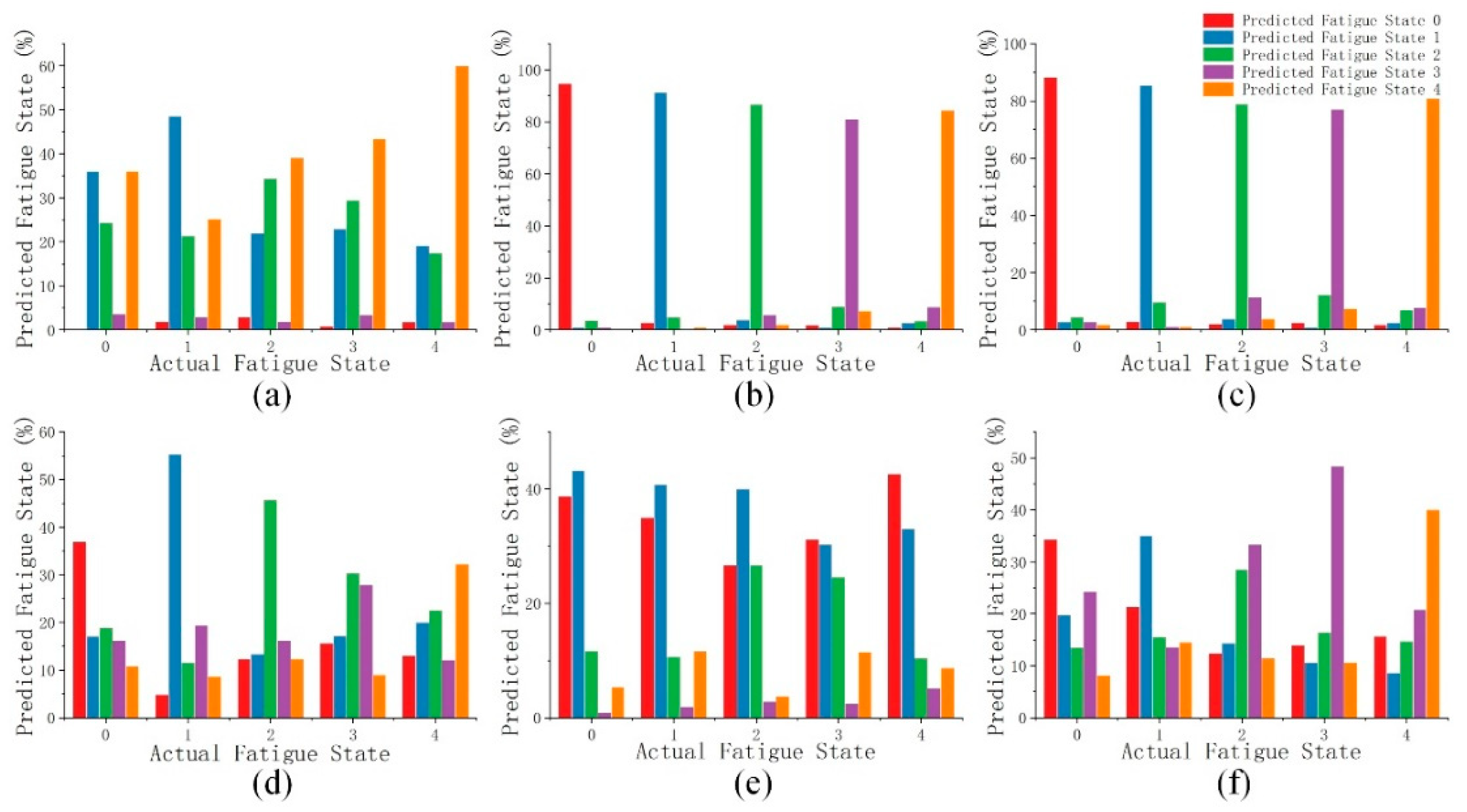 Electronics 11 03514 g008 Electronics 11 03514 g008