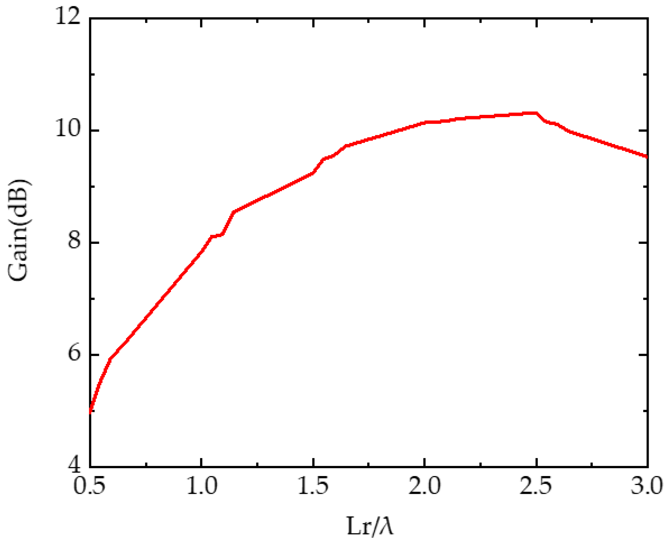 Electronics 11 03515 g003 Electronics 11 03515 g003