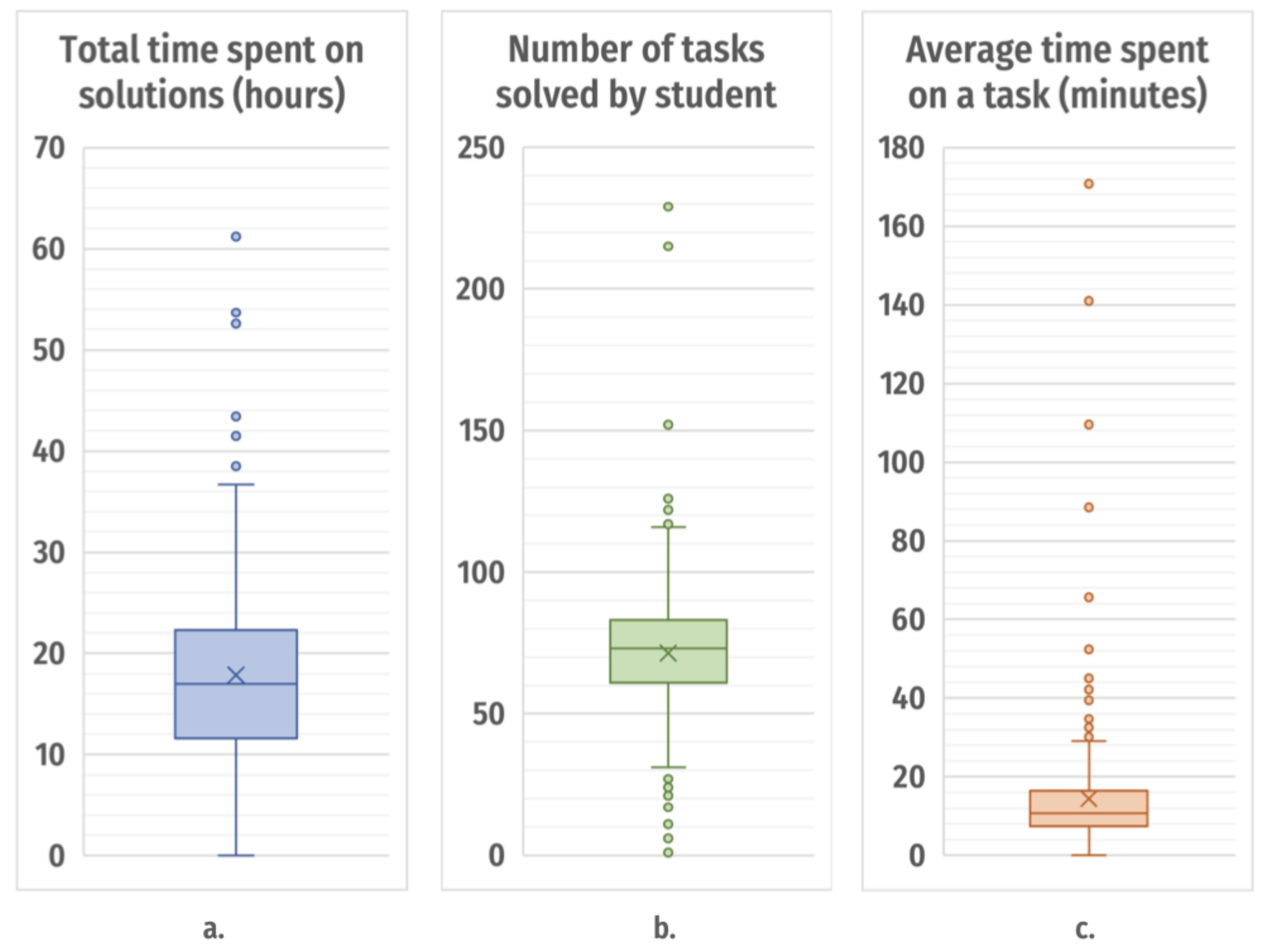 Electronics 11 03517 g008