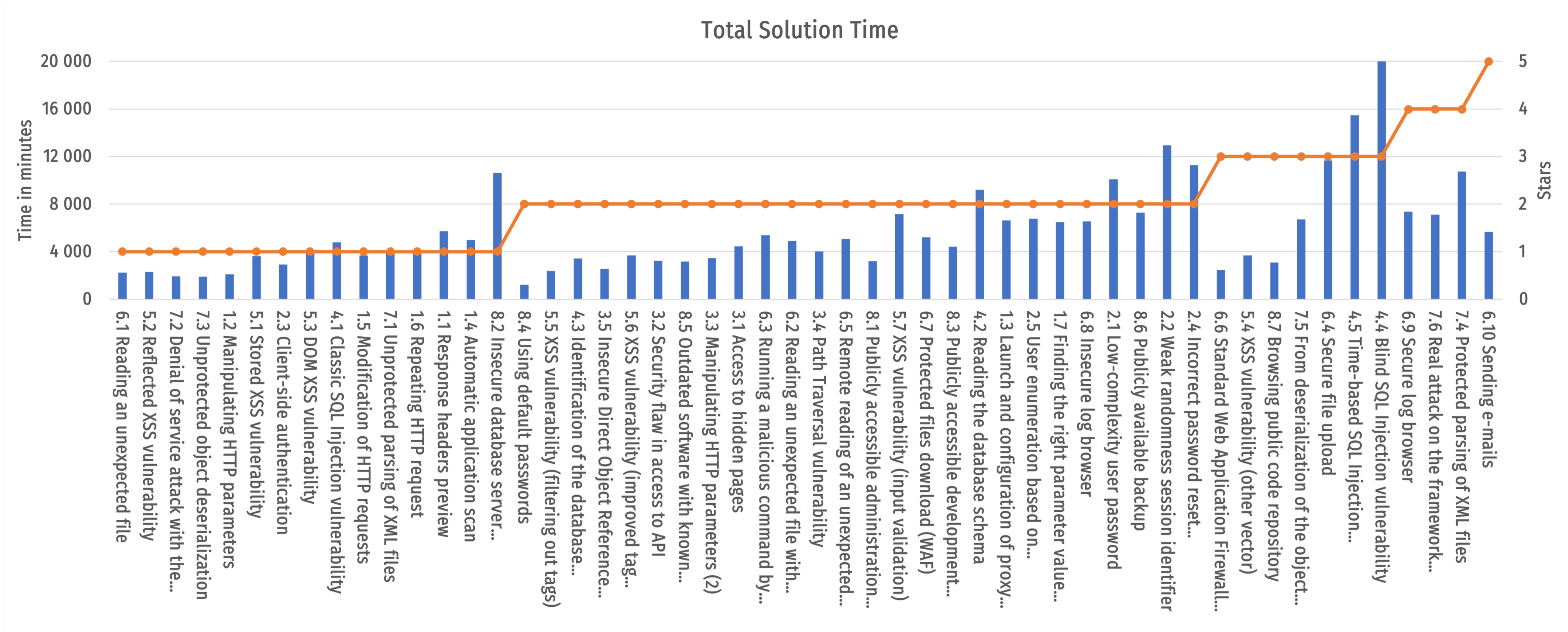 Electronics 11 03517 g012