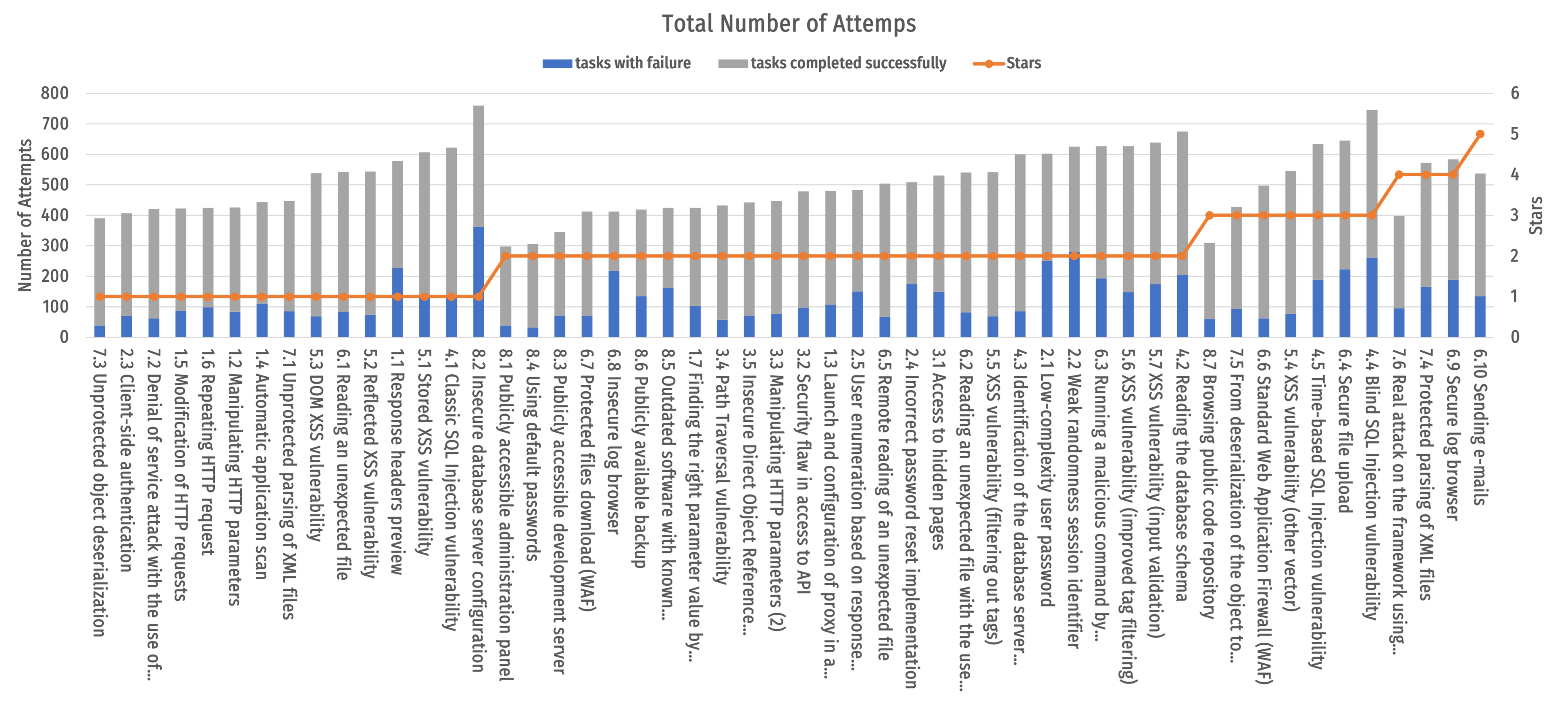 Electronics 11 03517 g013