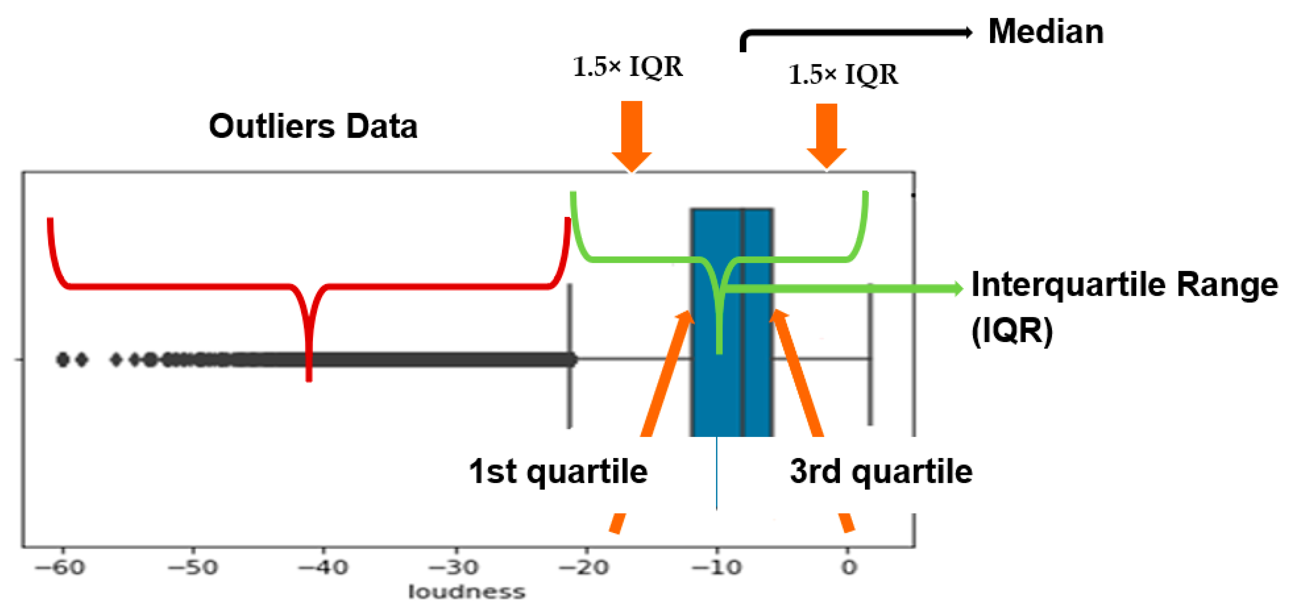 Electronics 11 03518 g004