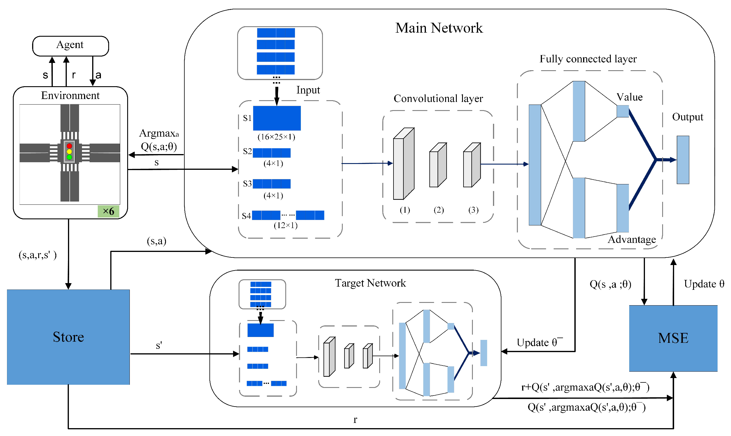 Electronics 11 03519 g001