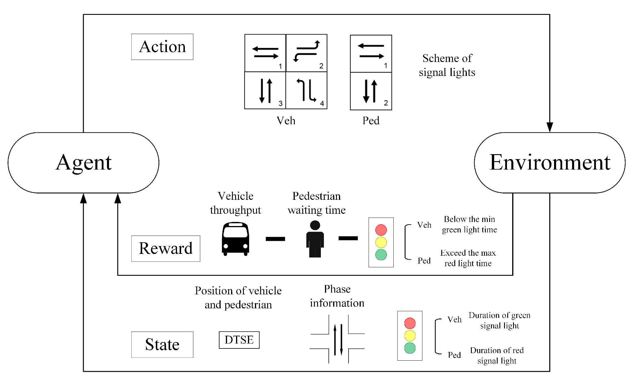 Deep Reinforcement Learning for Intersection Signal Control Considering ...