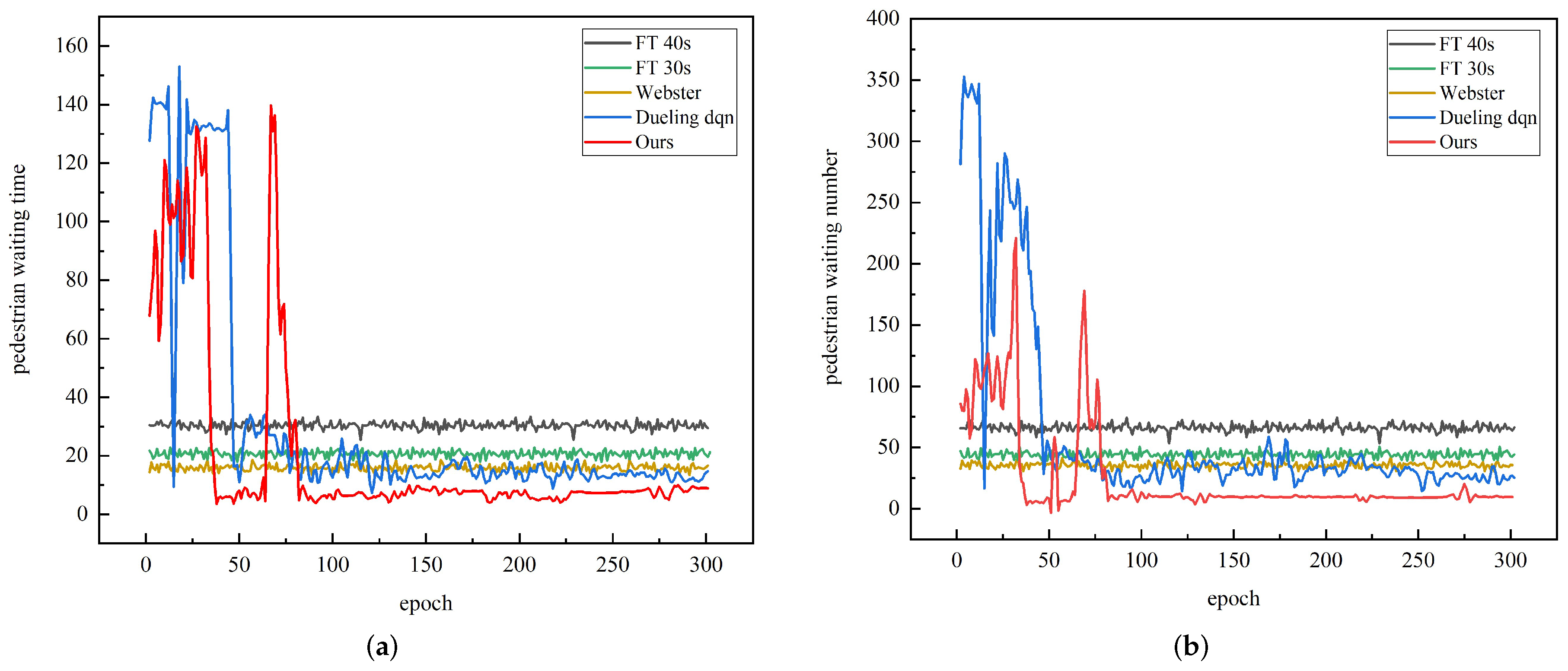 Electronics 11 03519 g005