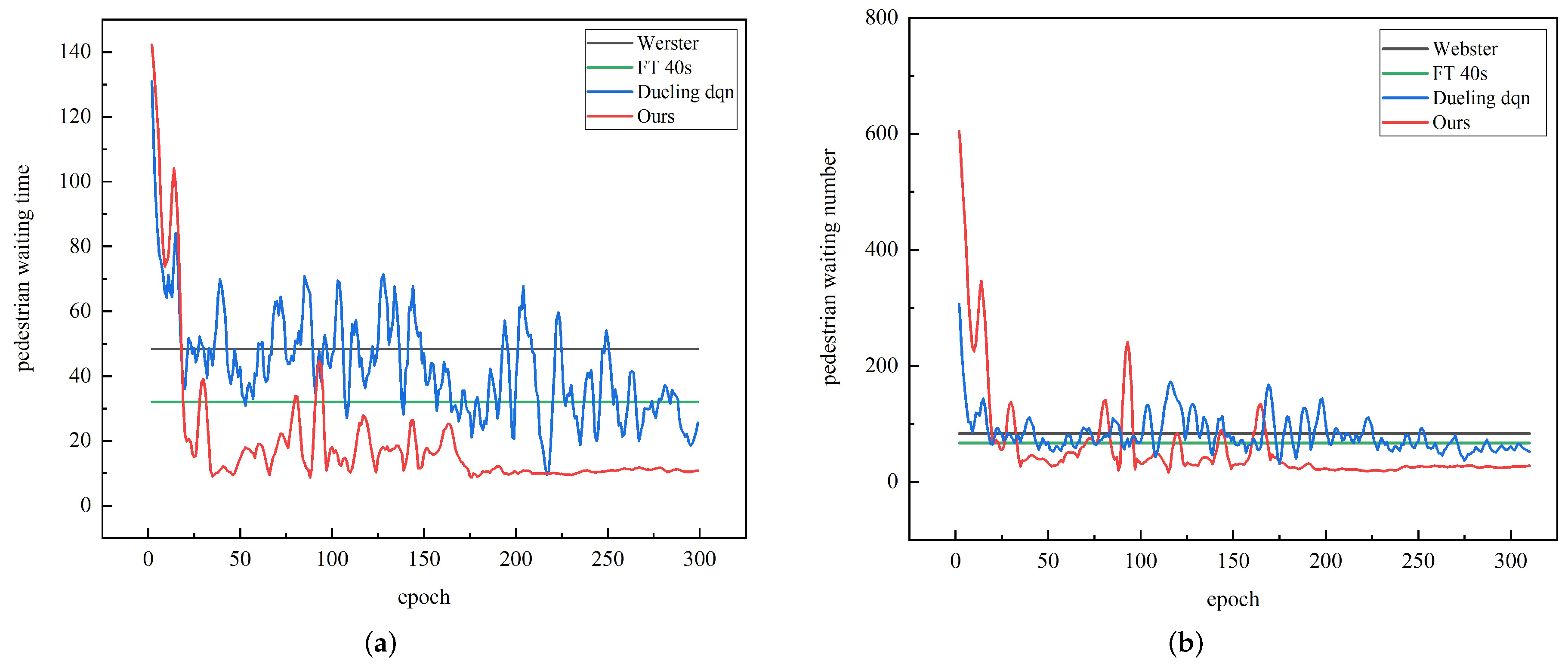 Electronics 11 03519 g007