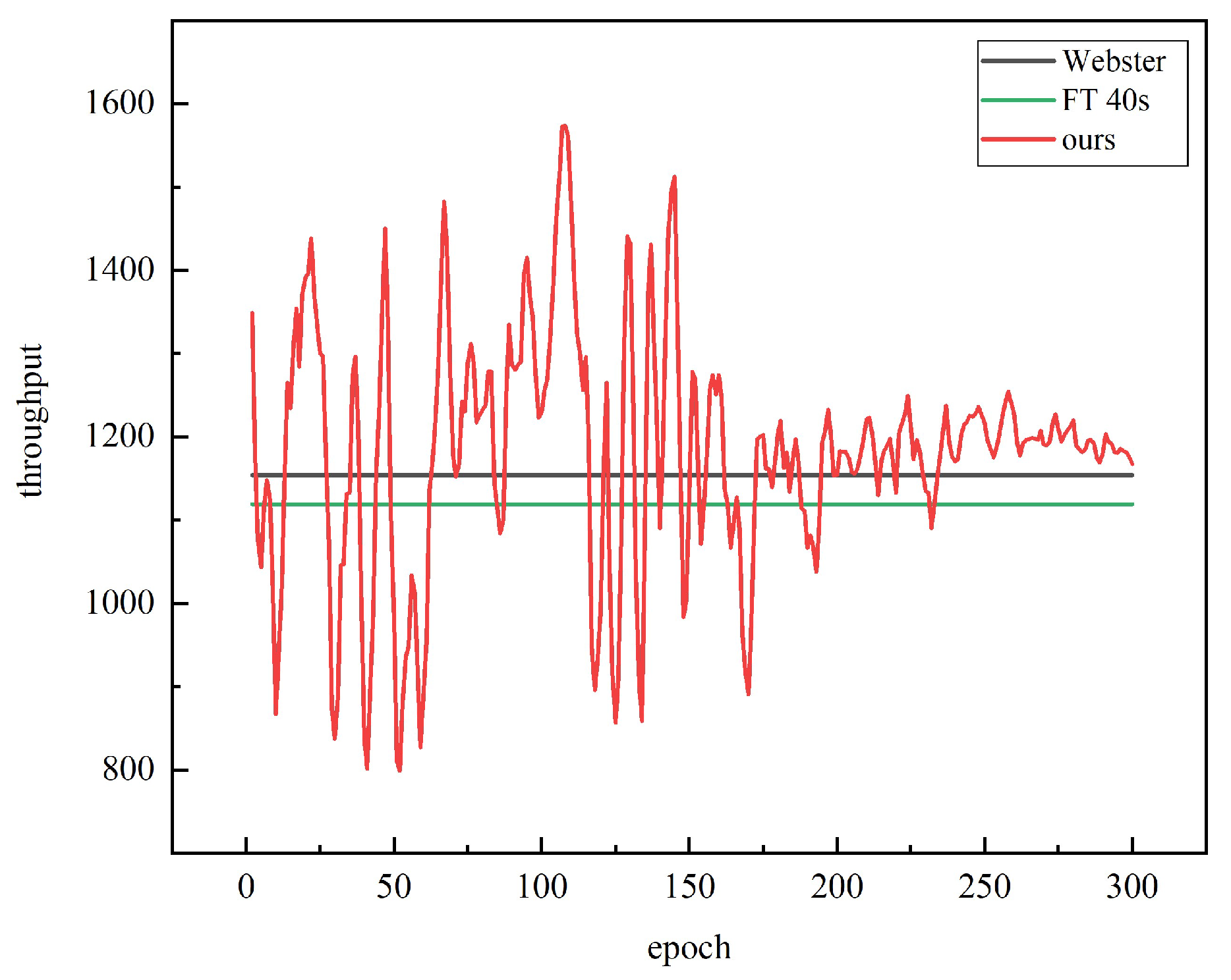 Electronics 11 03519 g008