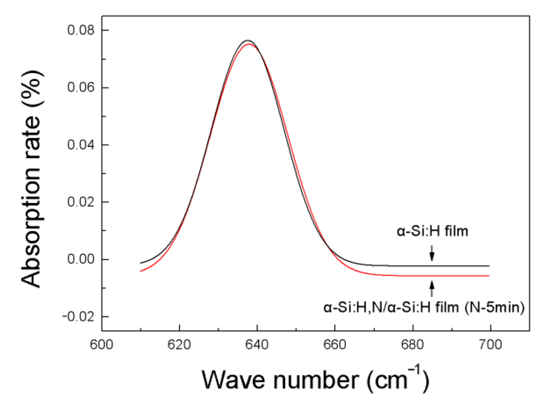 Electronics 11 03522 g002