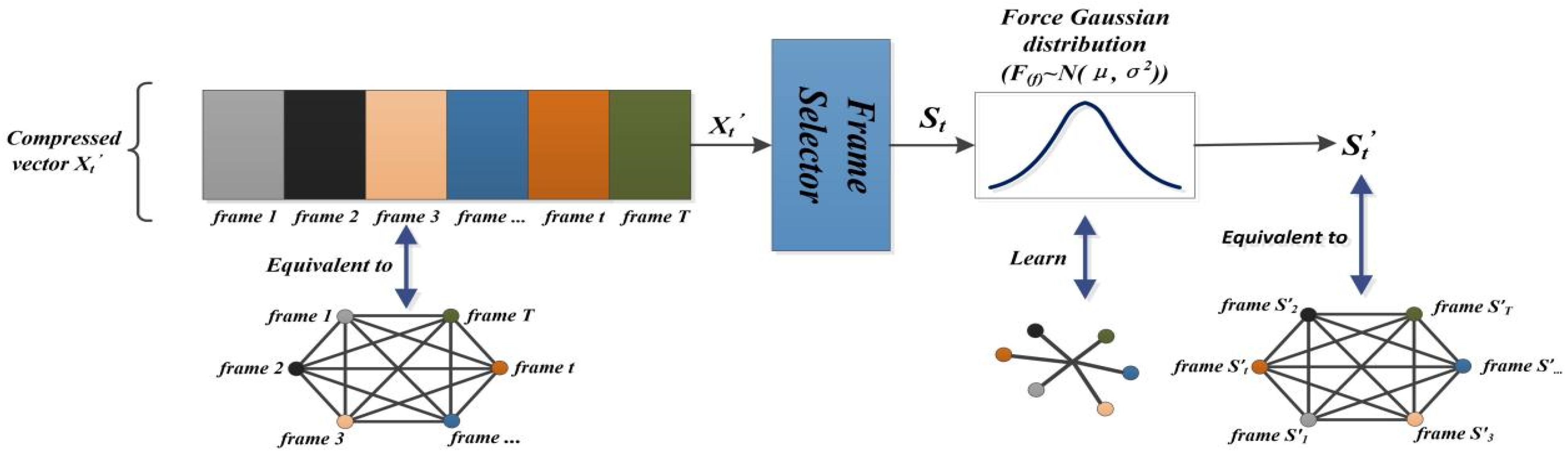 Electronics 11 03523 g003