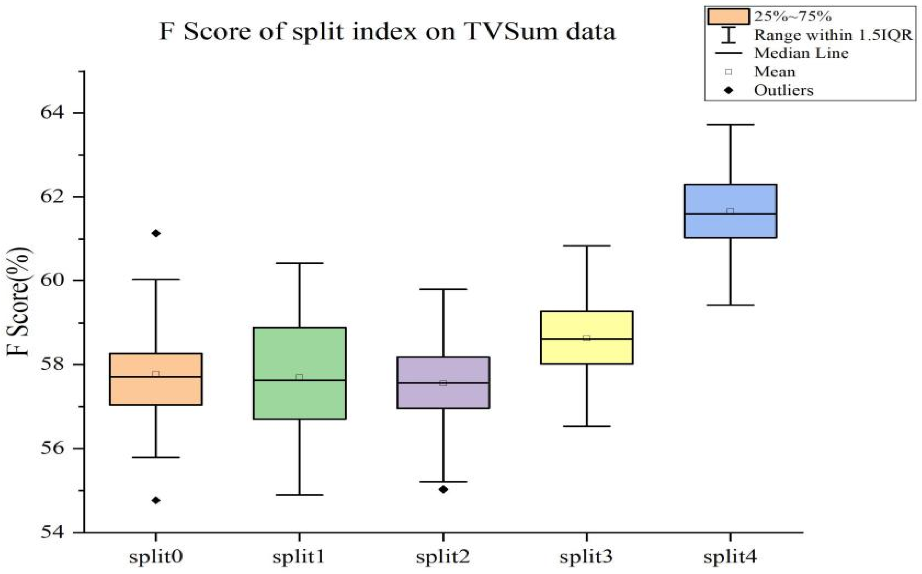 Electronics 11 03523 g005