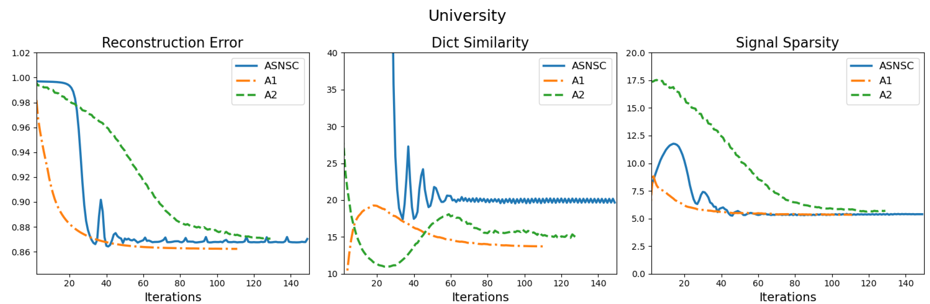 Electronics 11 03525 g004b