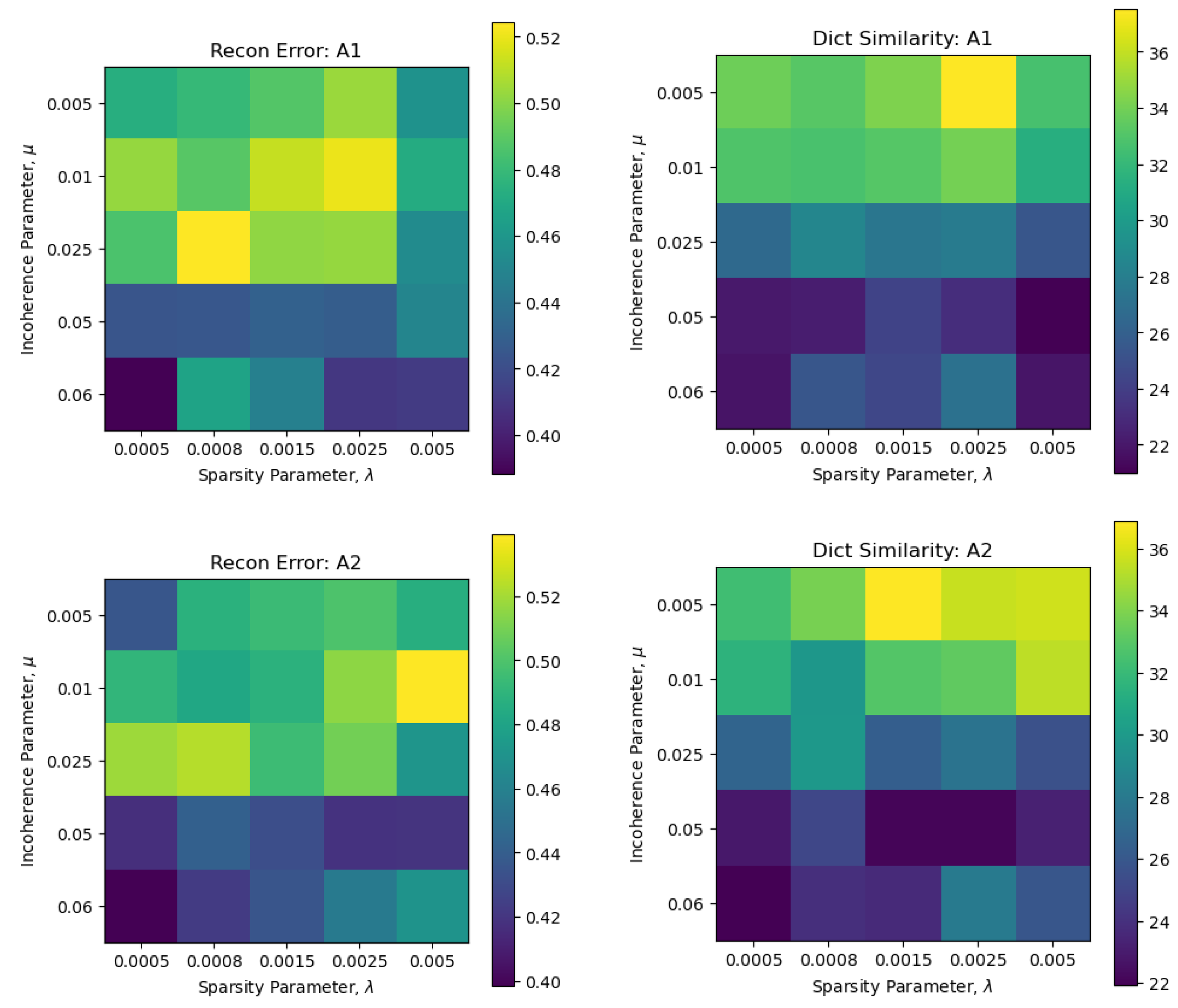 Electronics 11 03525 g005