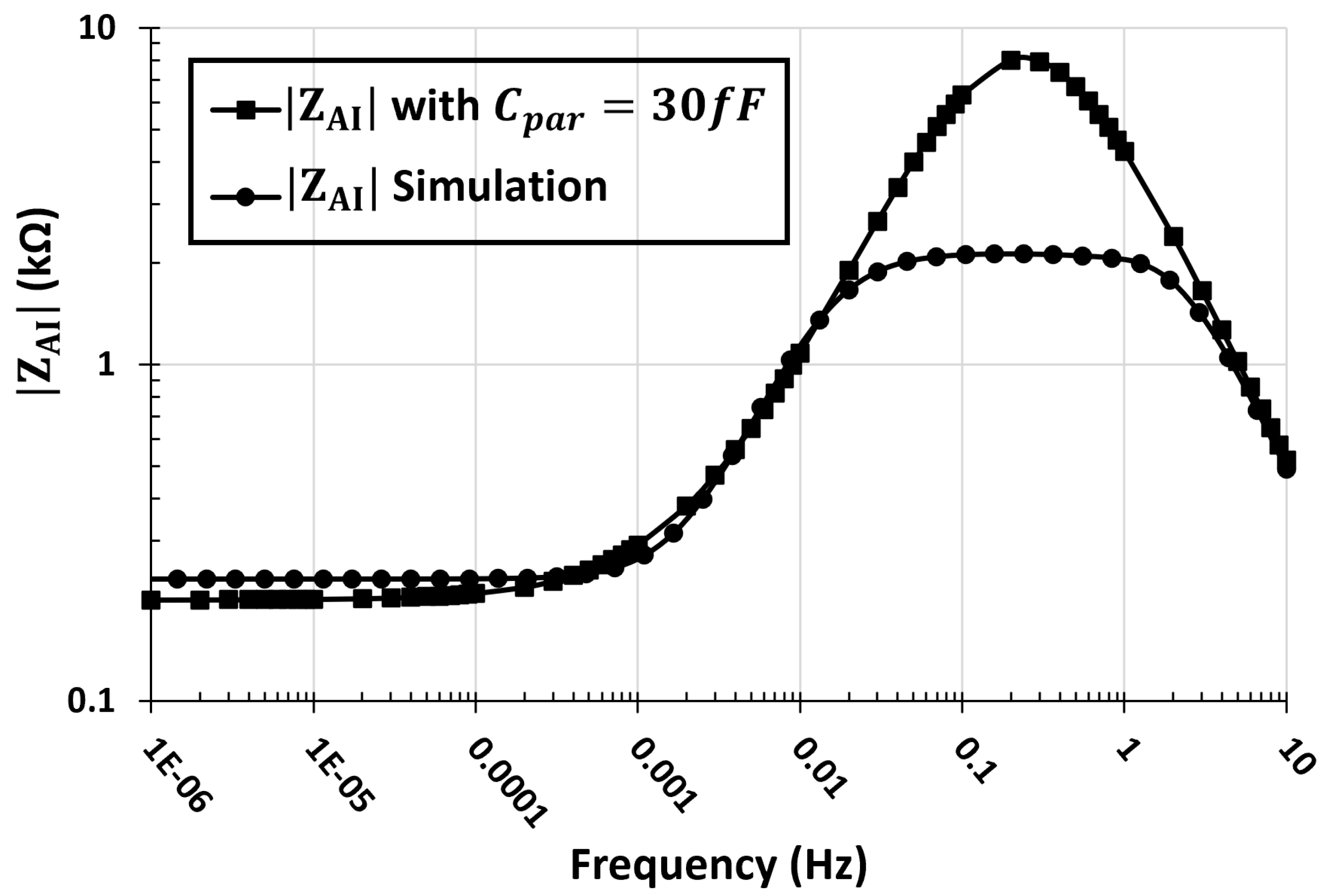 Electronics 11 03527 g004 550