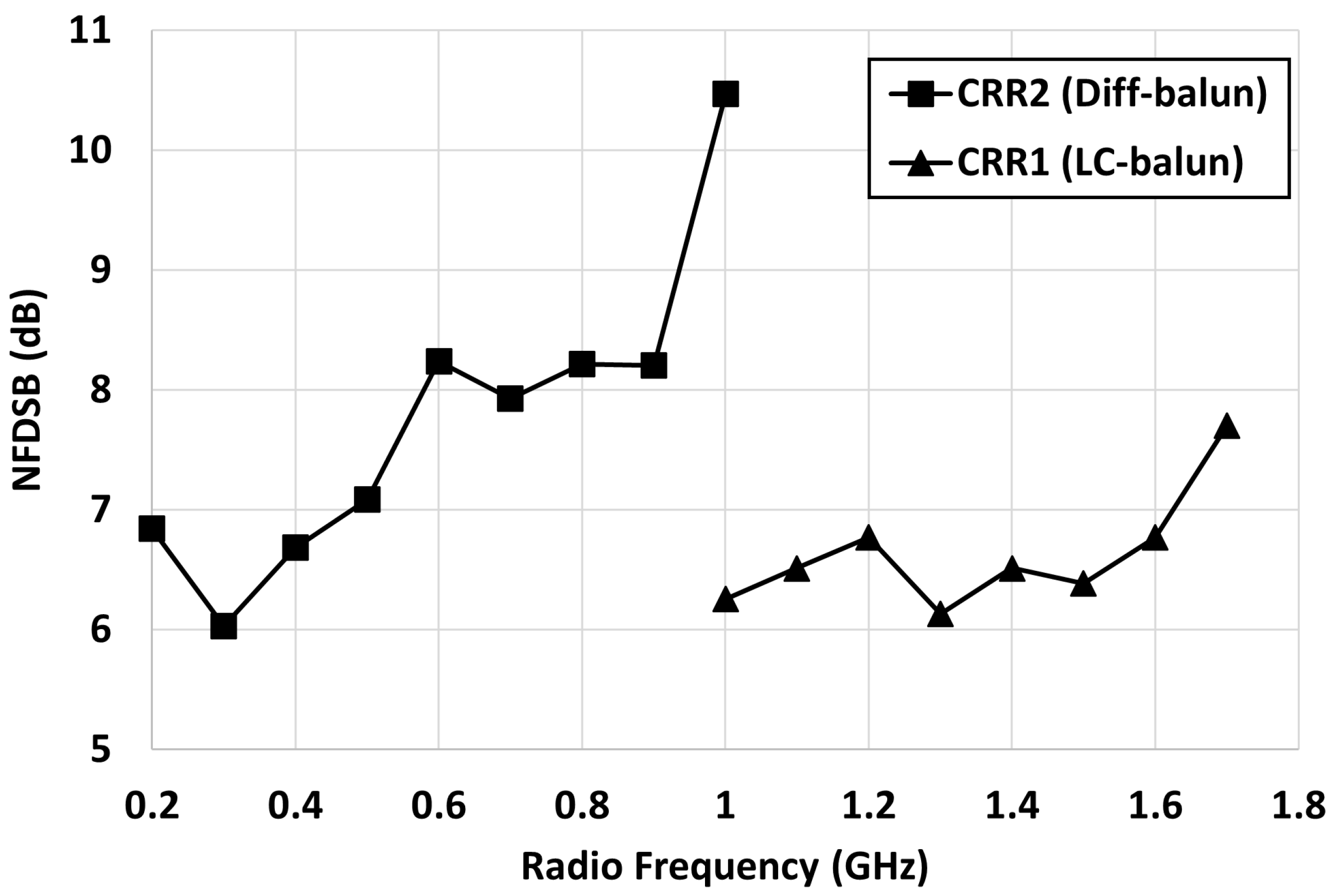 Electronics 11 03527 g008 550